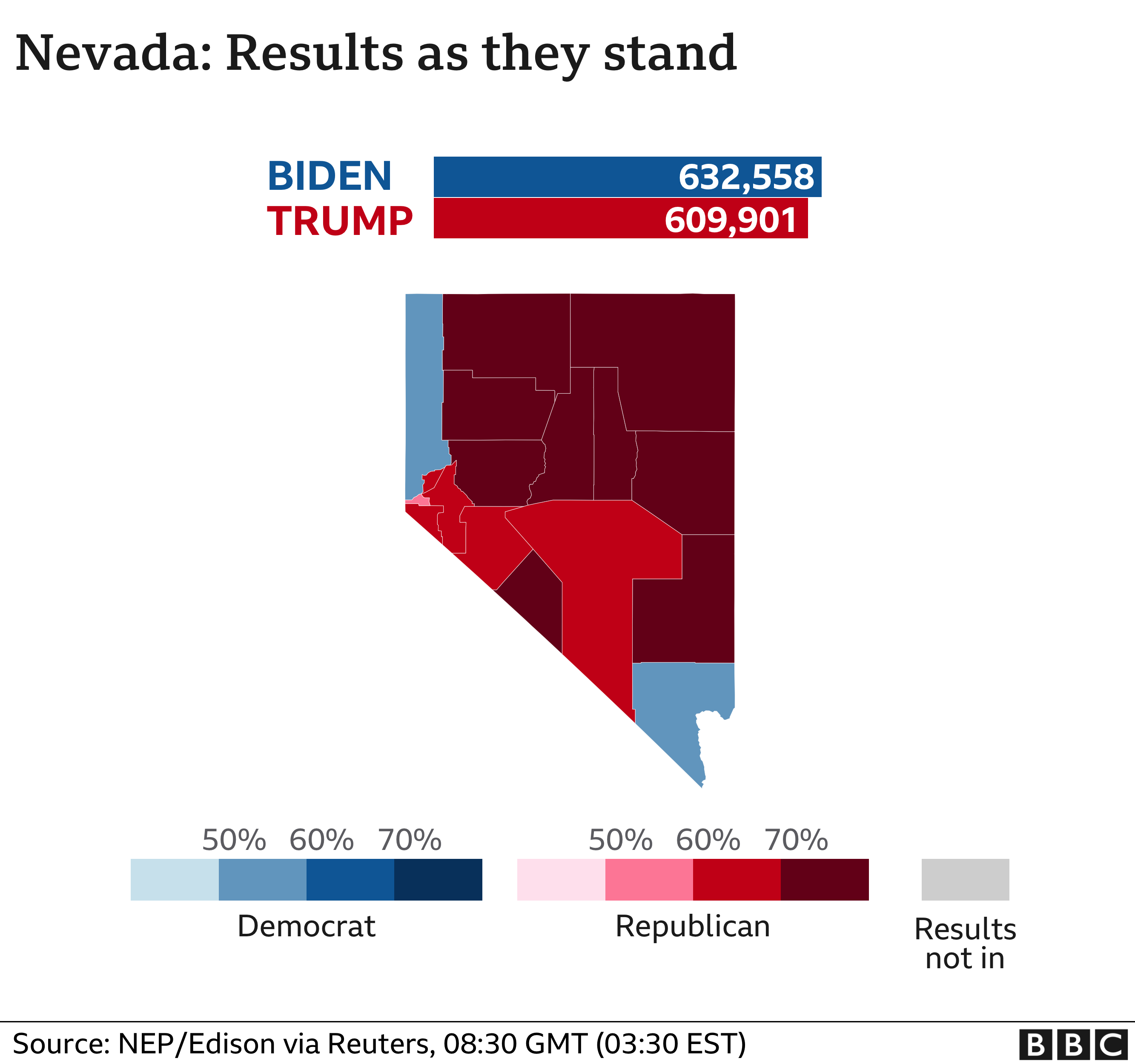 Nevada results graphic