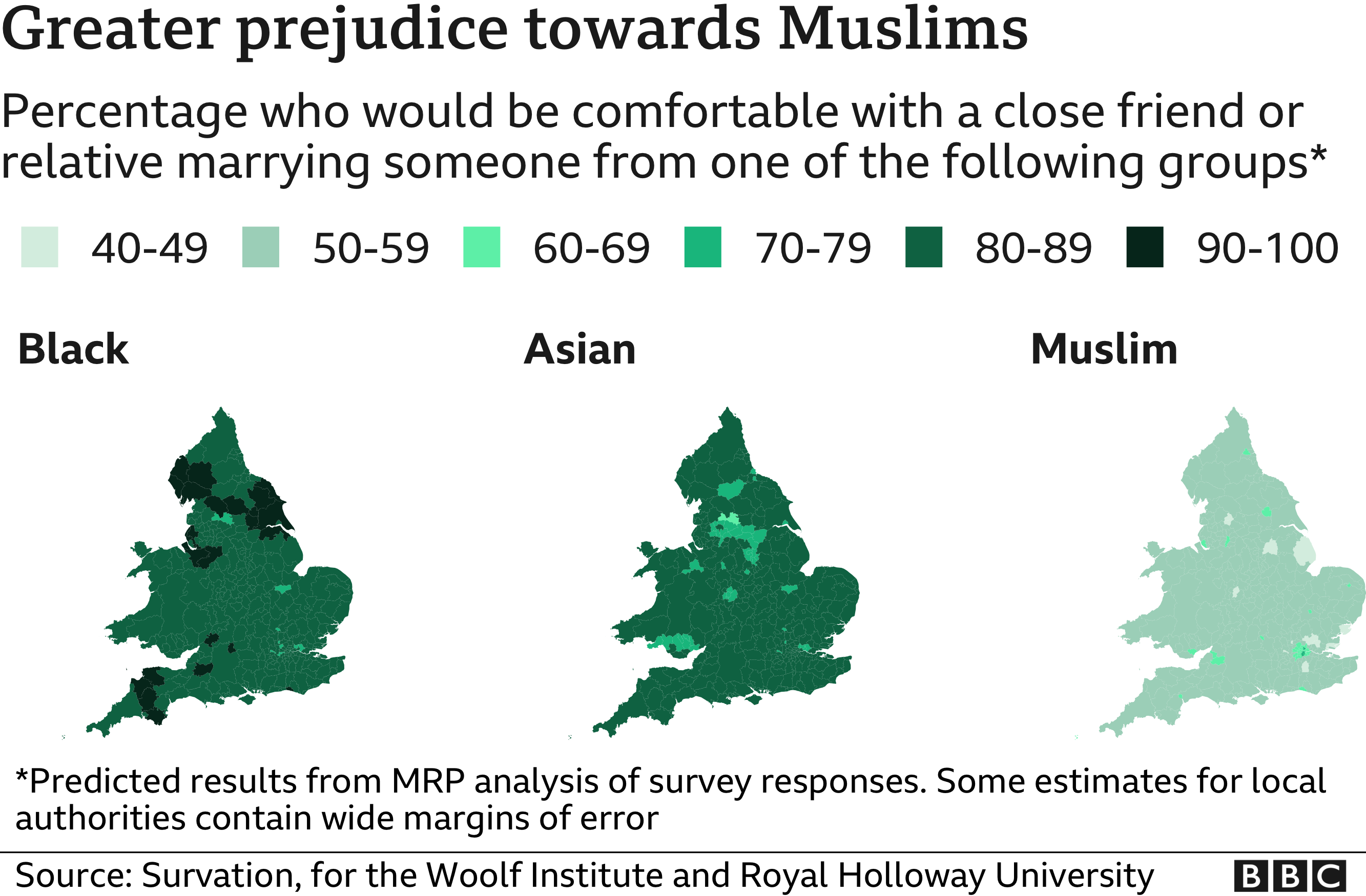 Graphic showing the percentage of people who would be comfortable with a close friend or relative marrying someone who is black, Asian or Muslim