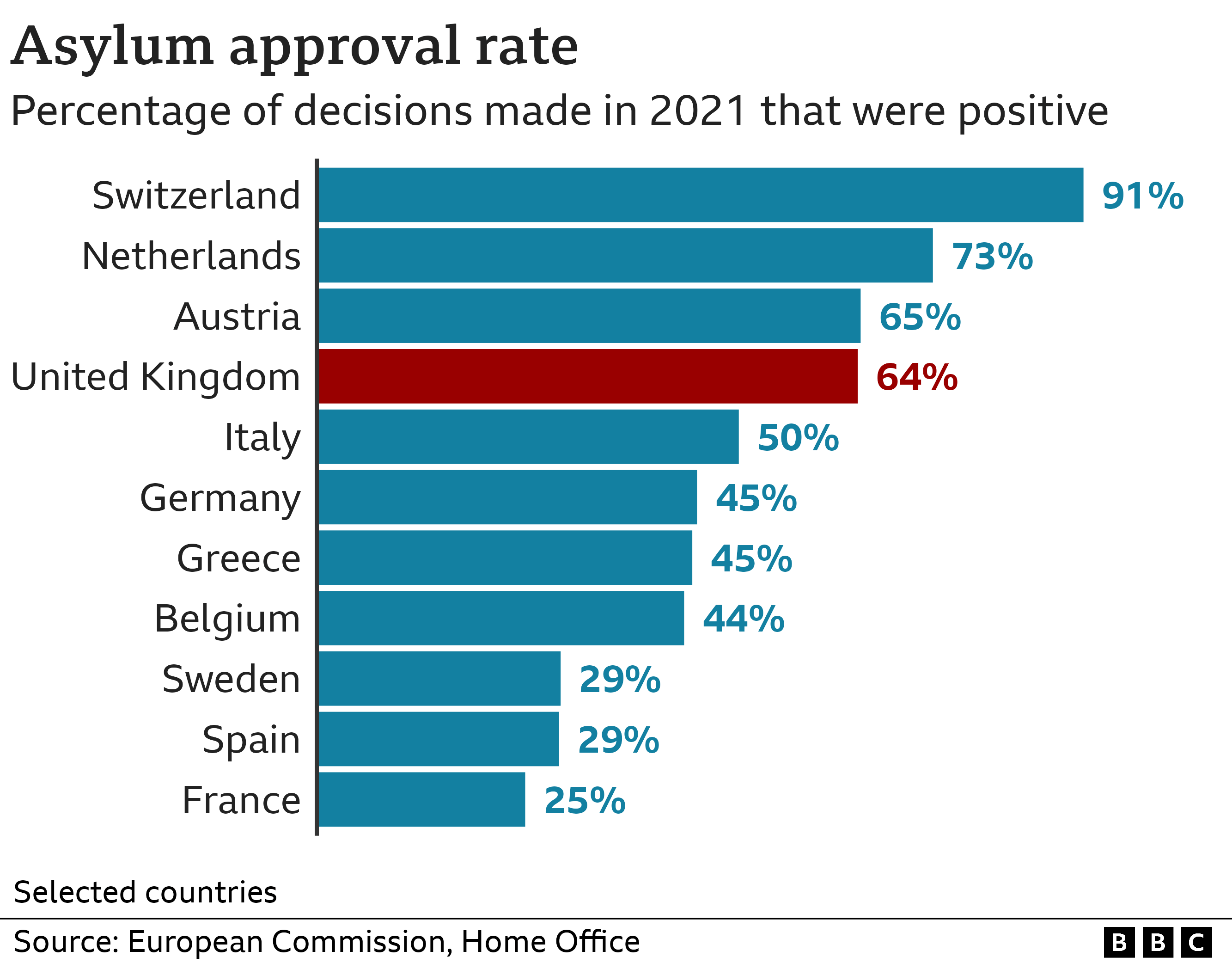 Asylum approval rate (March 2023)