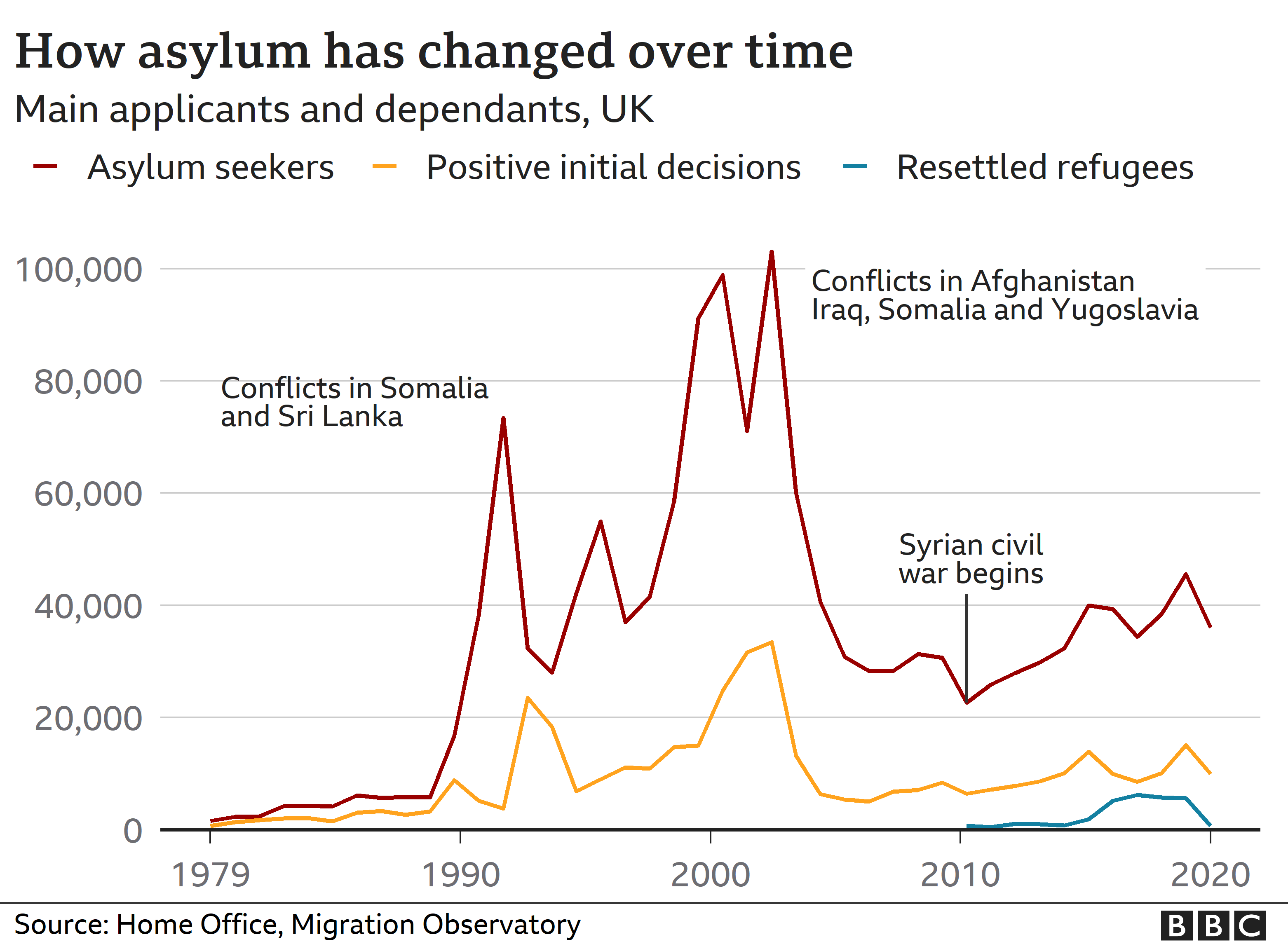 Tories sink even lower on asylum | Jewish Voice for Labour