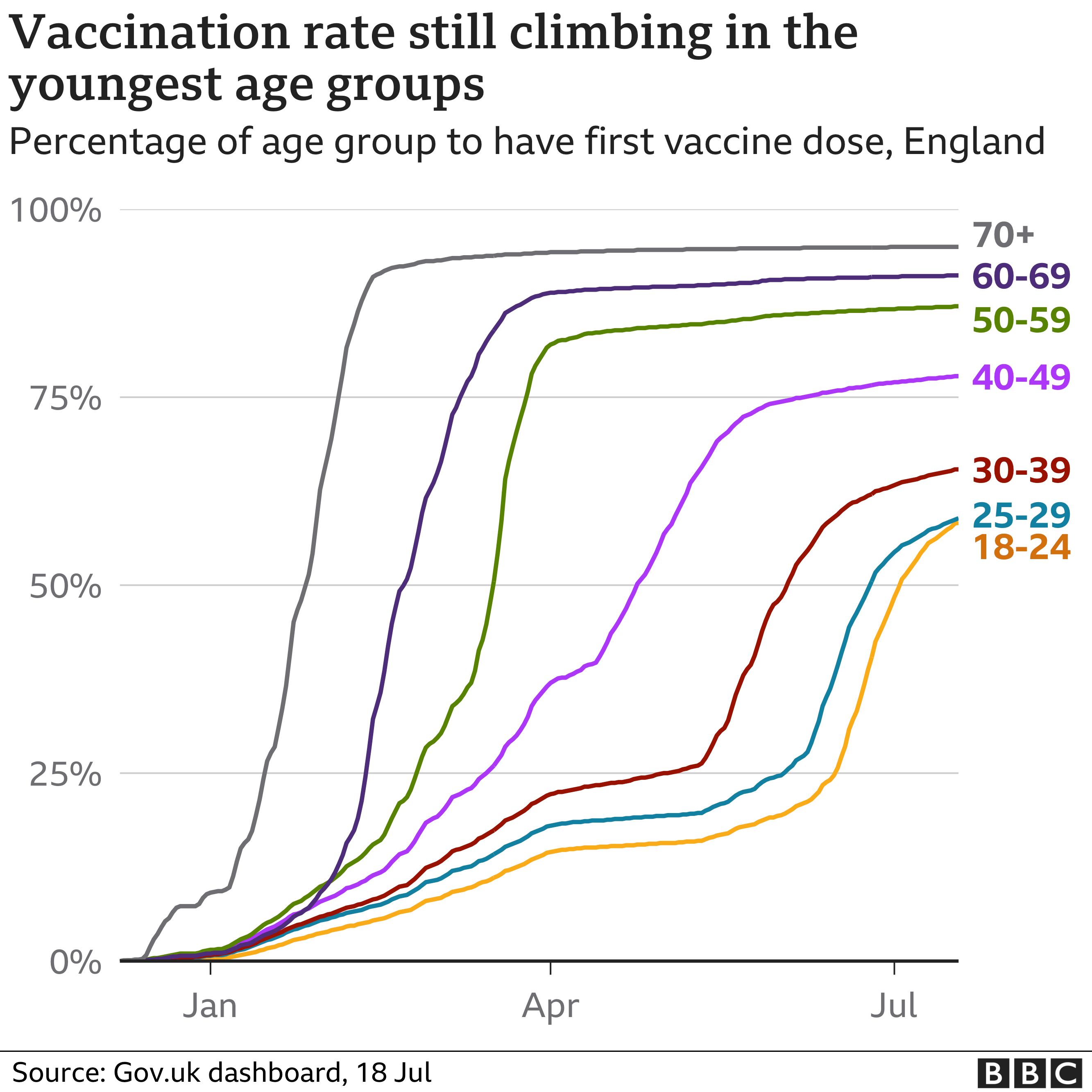 график, показывающий количество вакцинированных людей