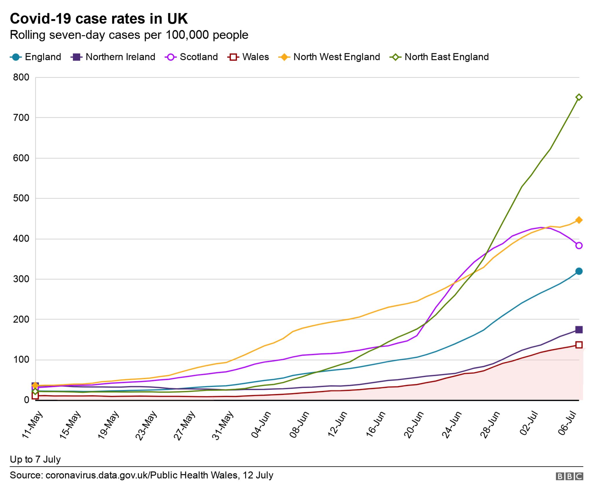 UK case rate graphic