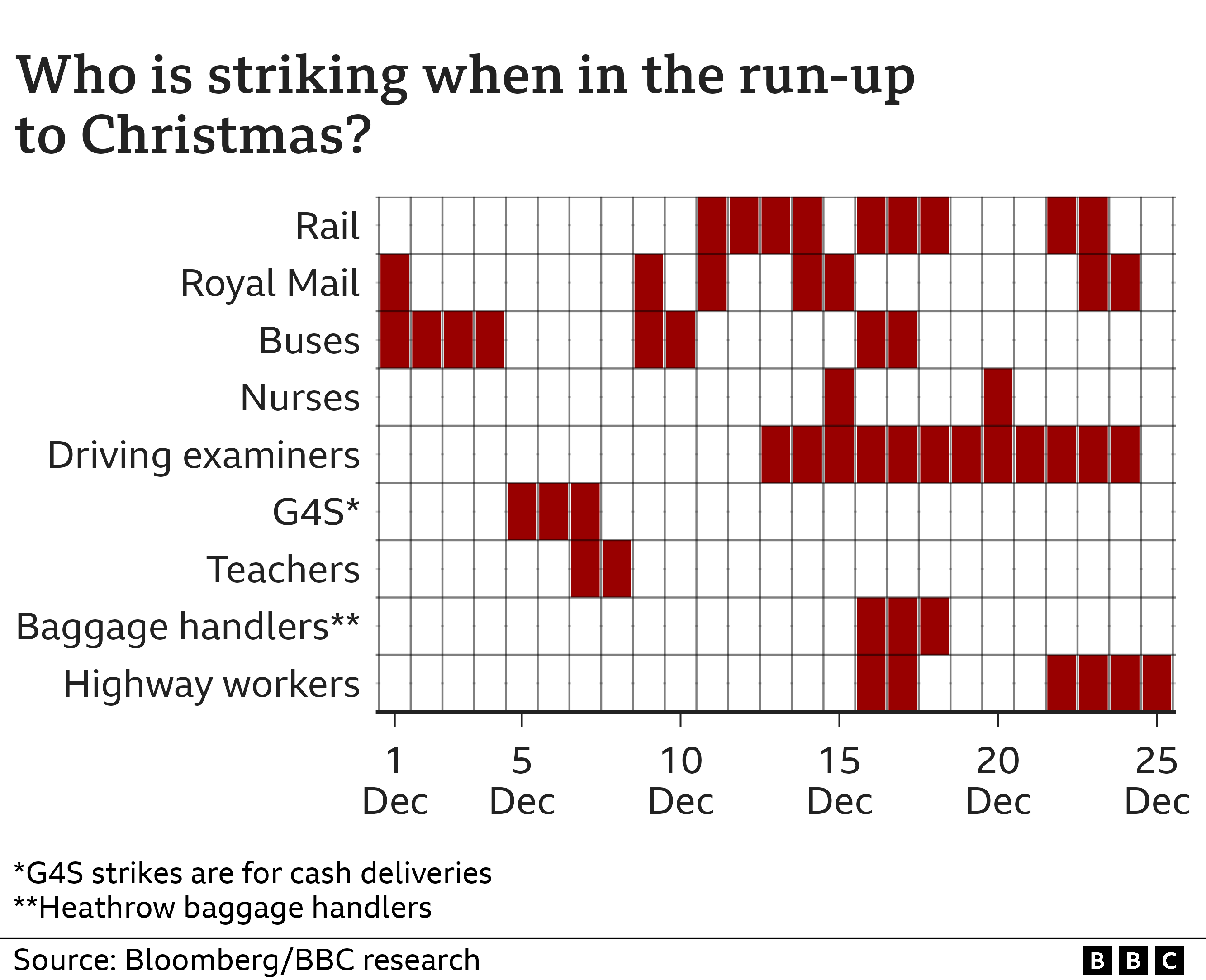 Strikes graphic