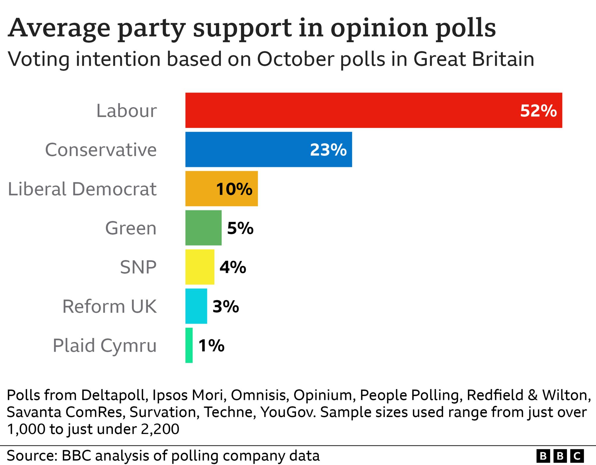 Keir Starmer leads calls for immediate general election BBC News