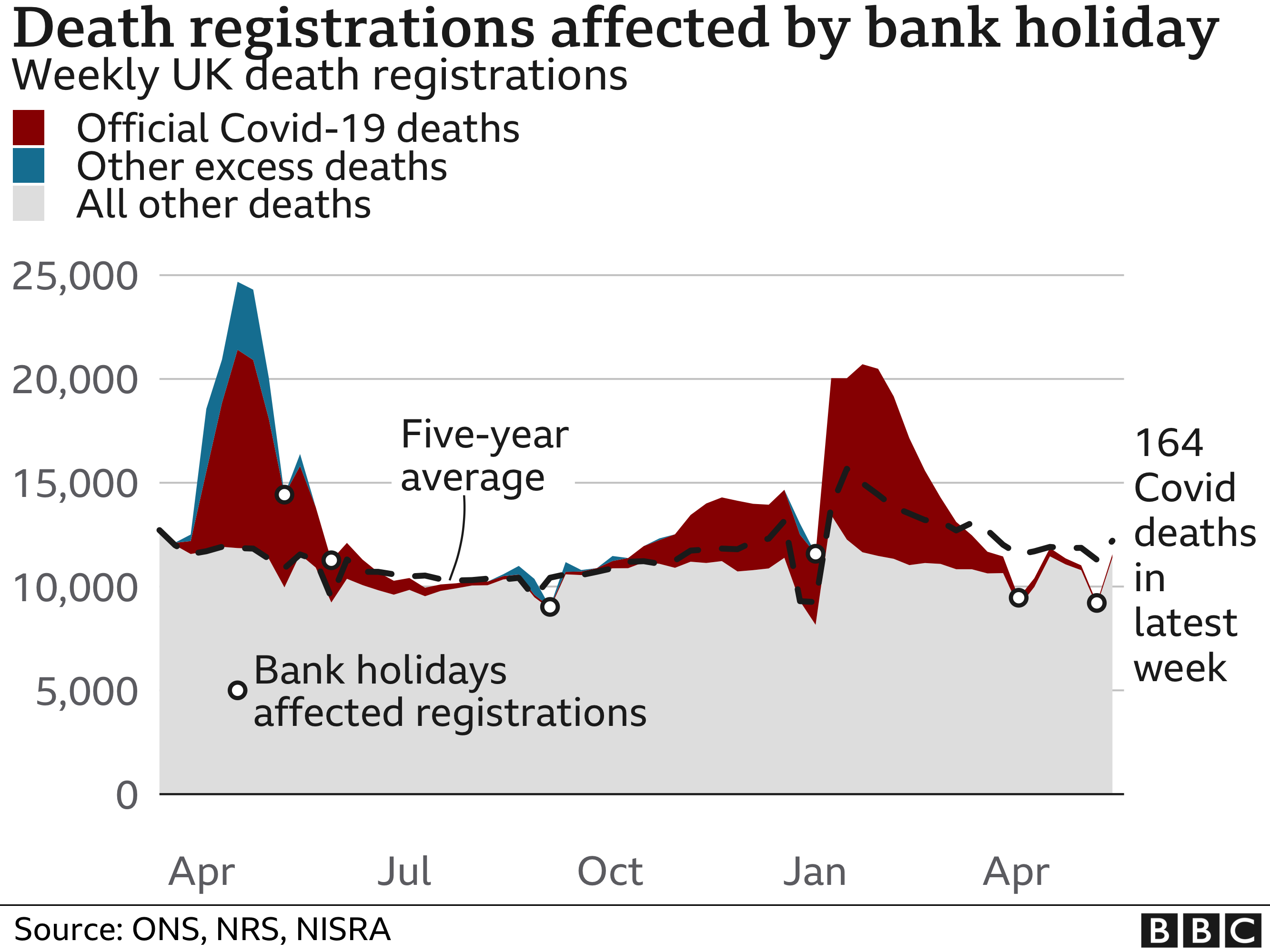 Chart shows excess deaths since beginning of pandemic