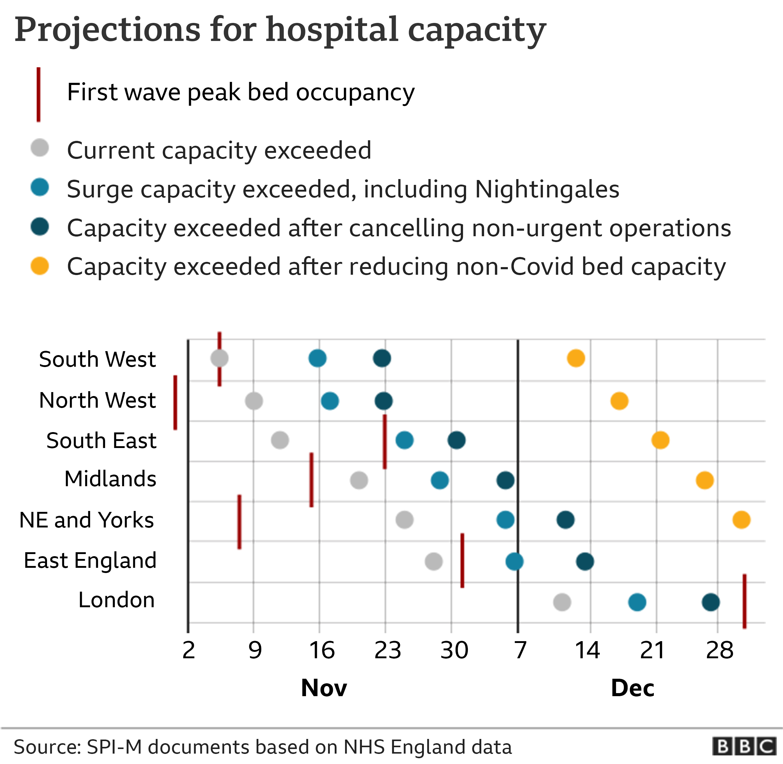 Graphic showing projections for hospital capacity
