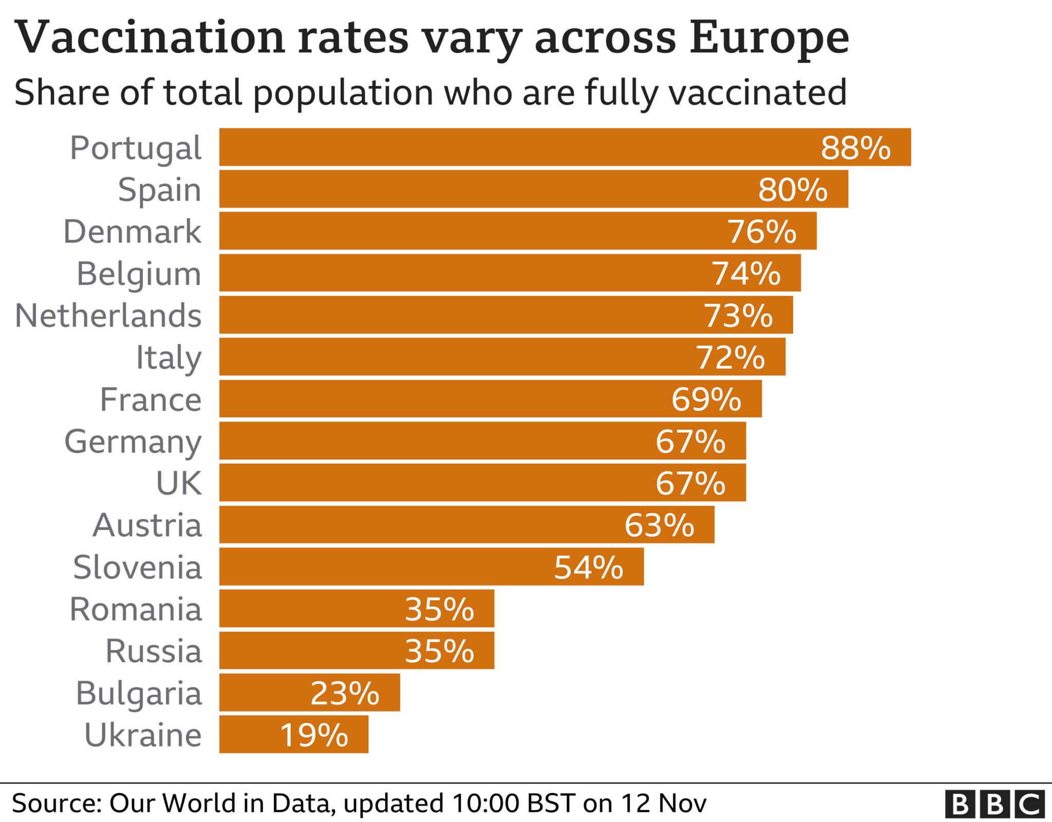 Covid19 Lockdown for unvaccinated and charities face rising demand