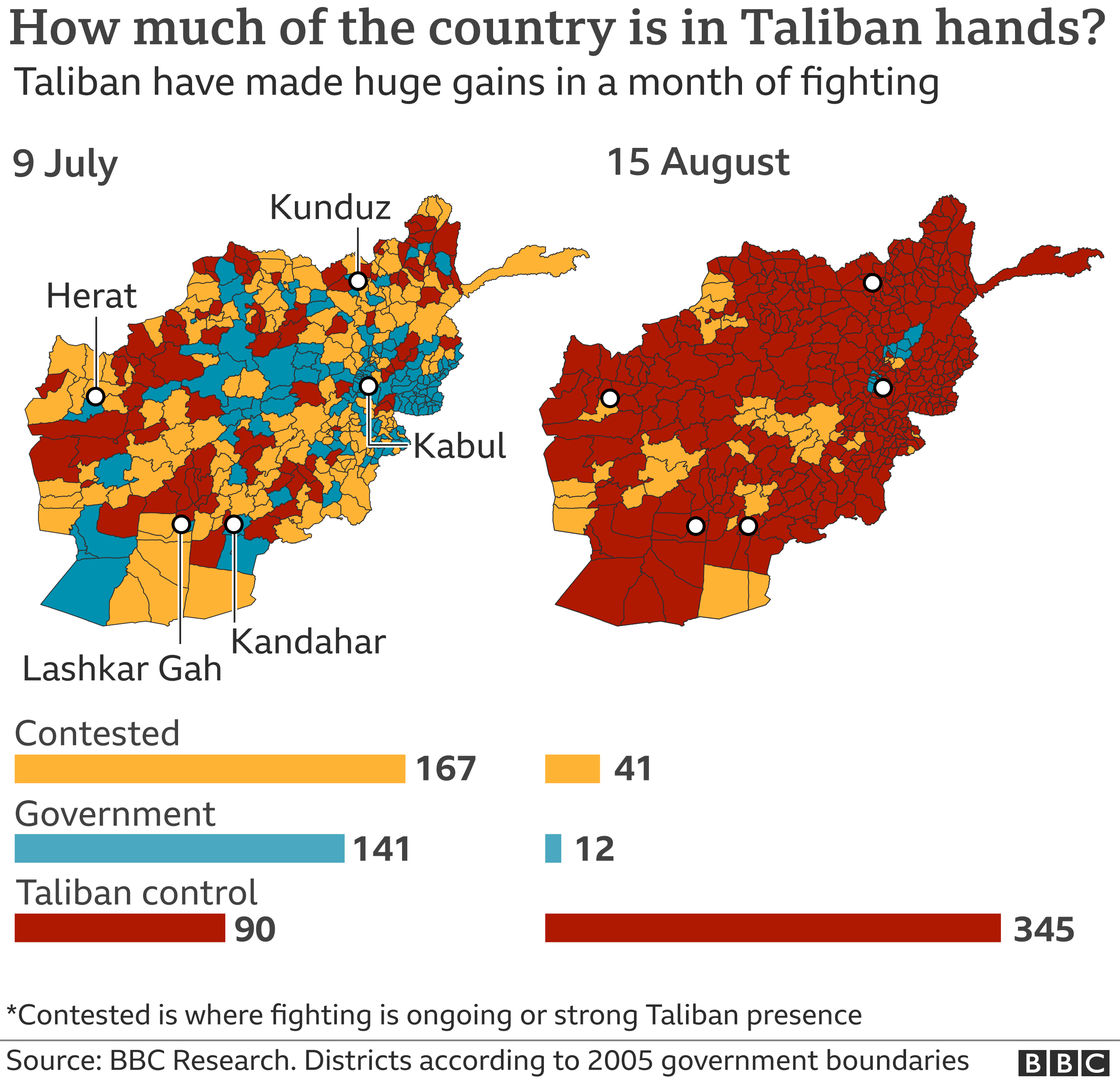 Map showing how much of the country is controlled by the Taliban compared to last month