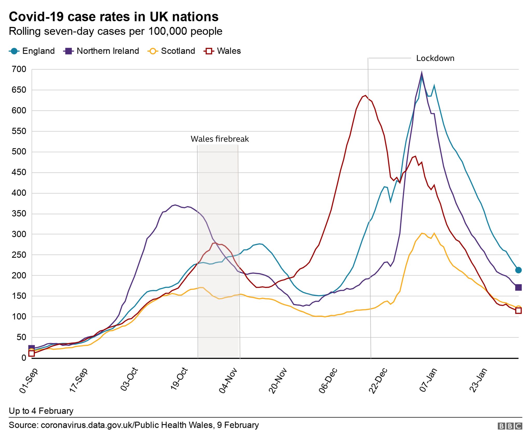 UK case rates