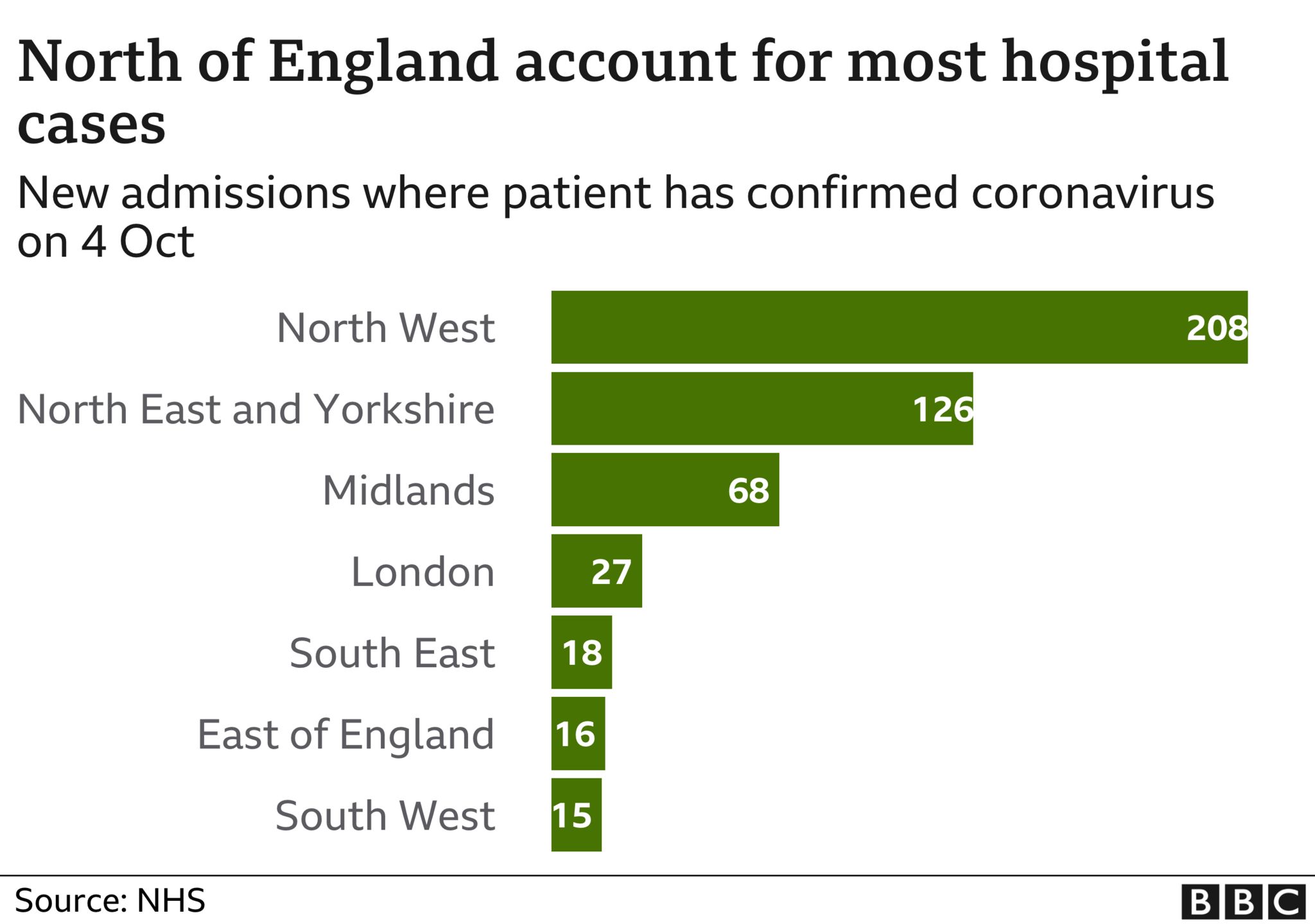 Covid What is the risk of the NHS being overwhelmed? BBC News