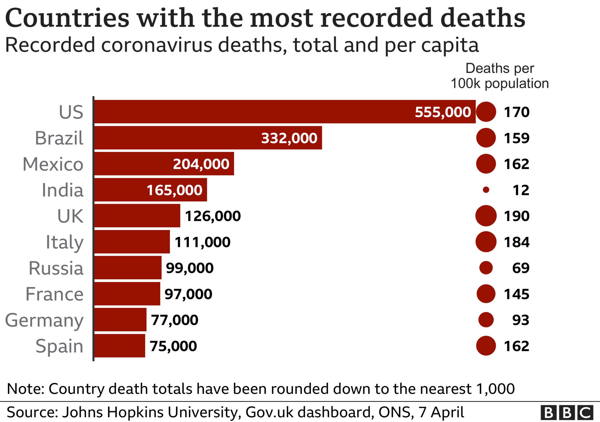 На изображении показаны страны с наибольшим количеством смертей