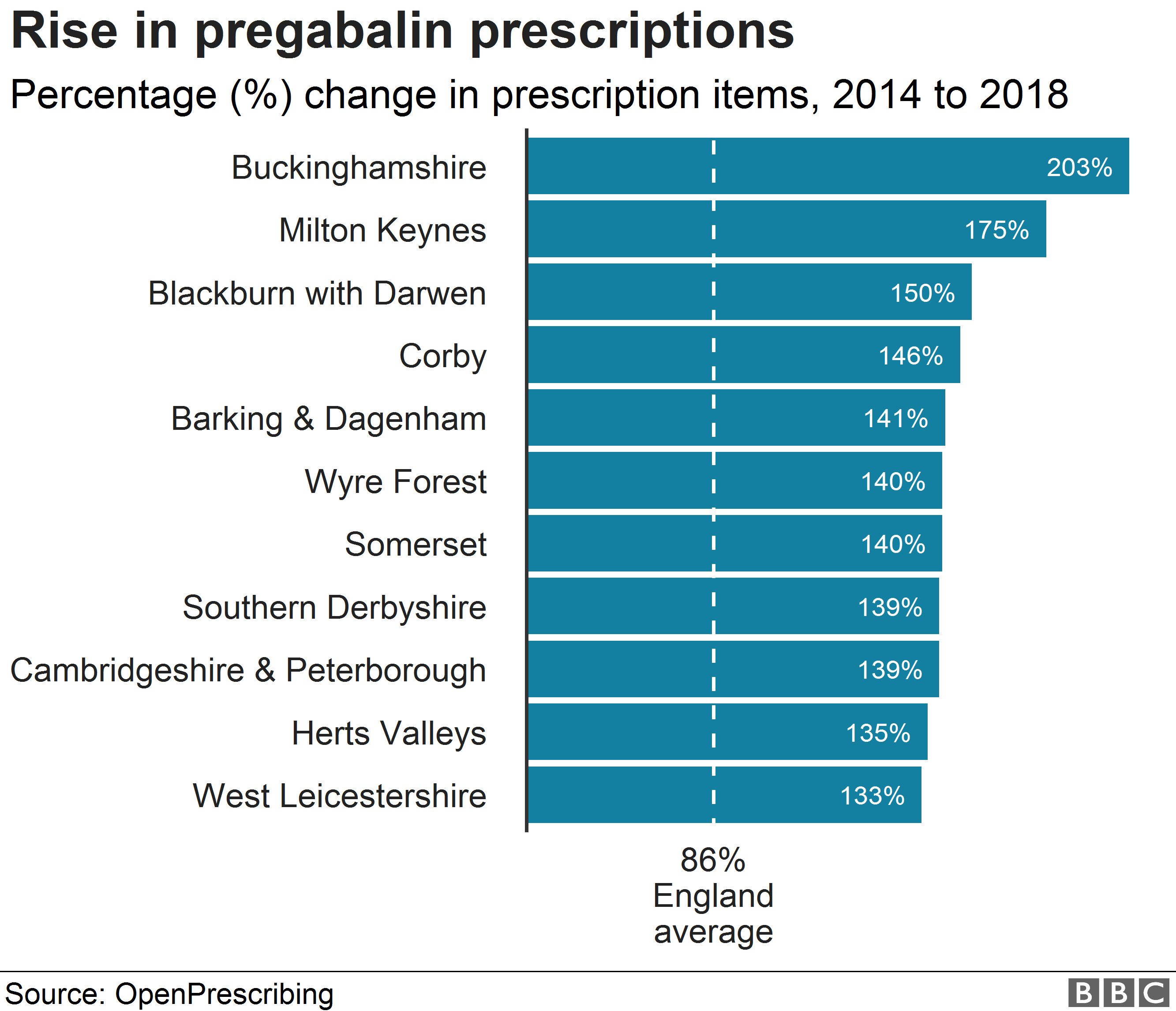 Chart showing rise in pregabalin prescriptions by area