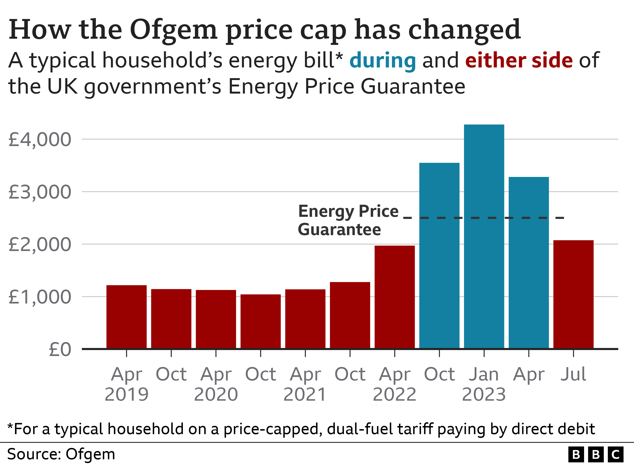 График предельных цен на энергоносители