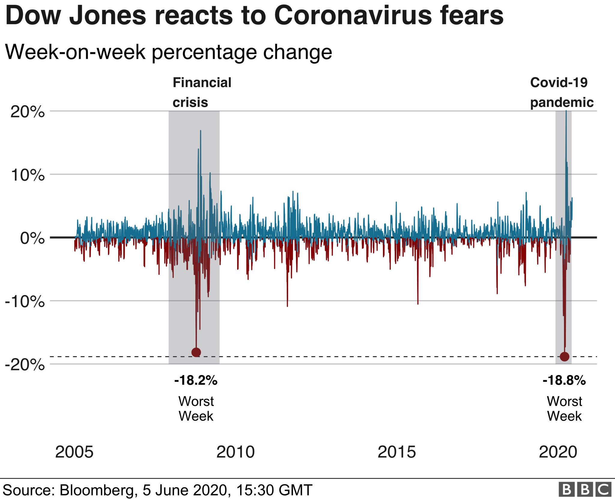 2008 recession