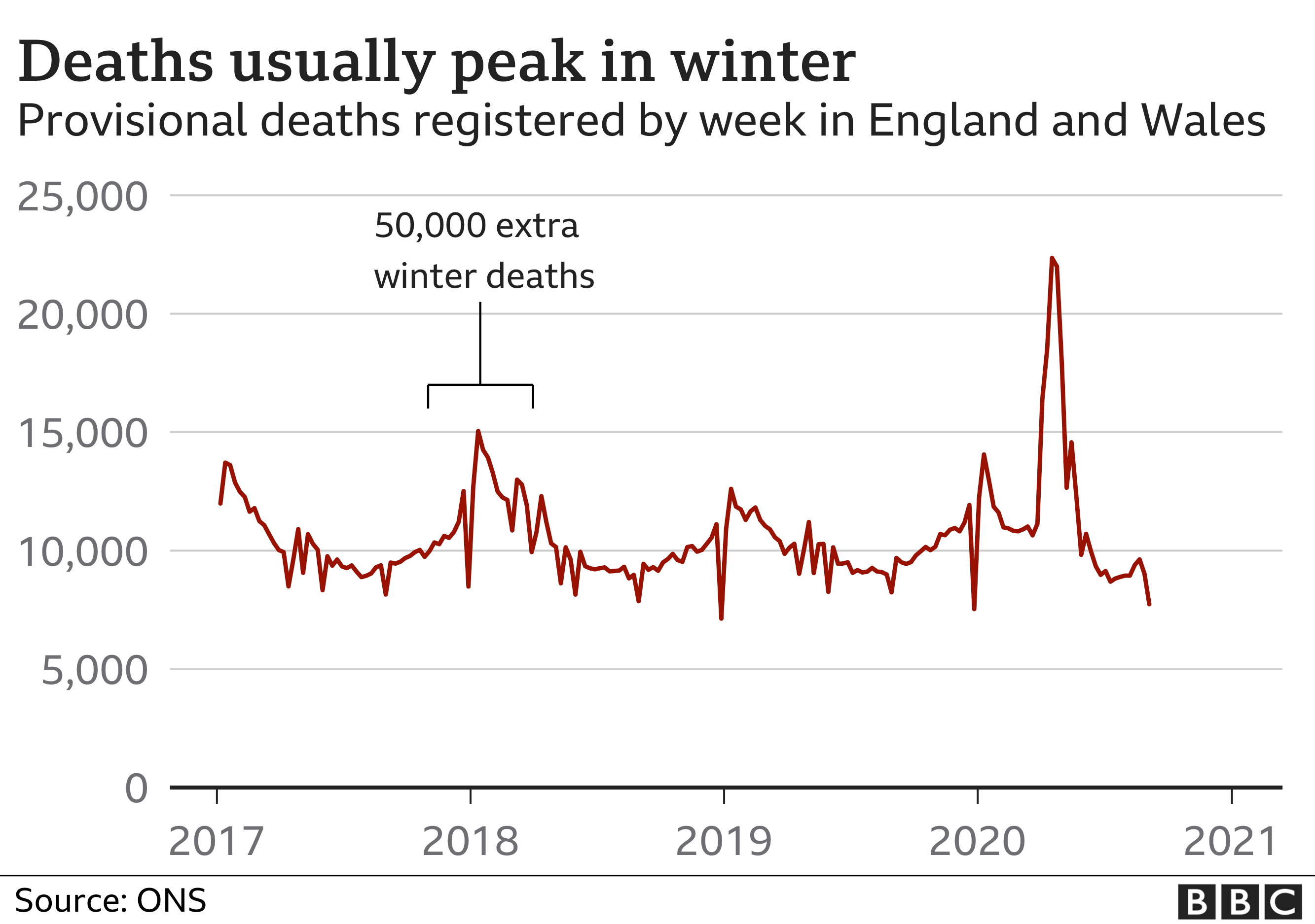 Chart showing winter deaths