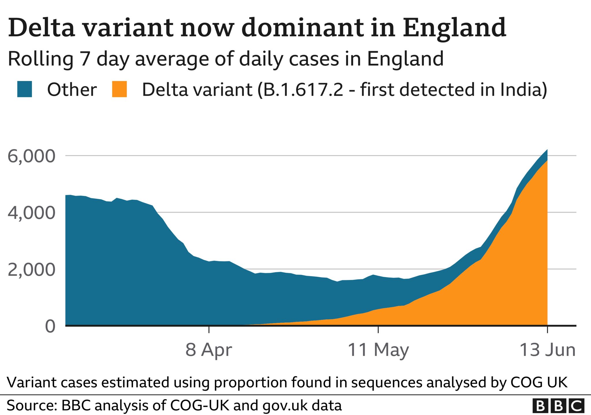 Covid Why has the Delta variant spread so quickly in UK? Taiwan