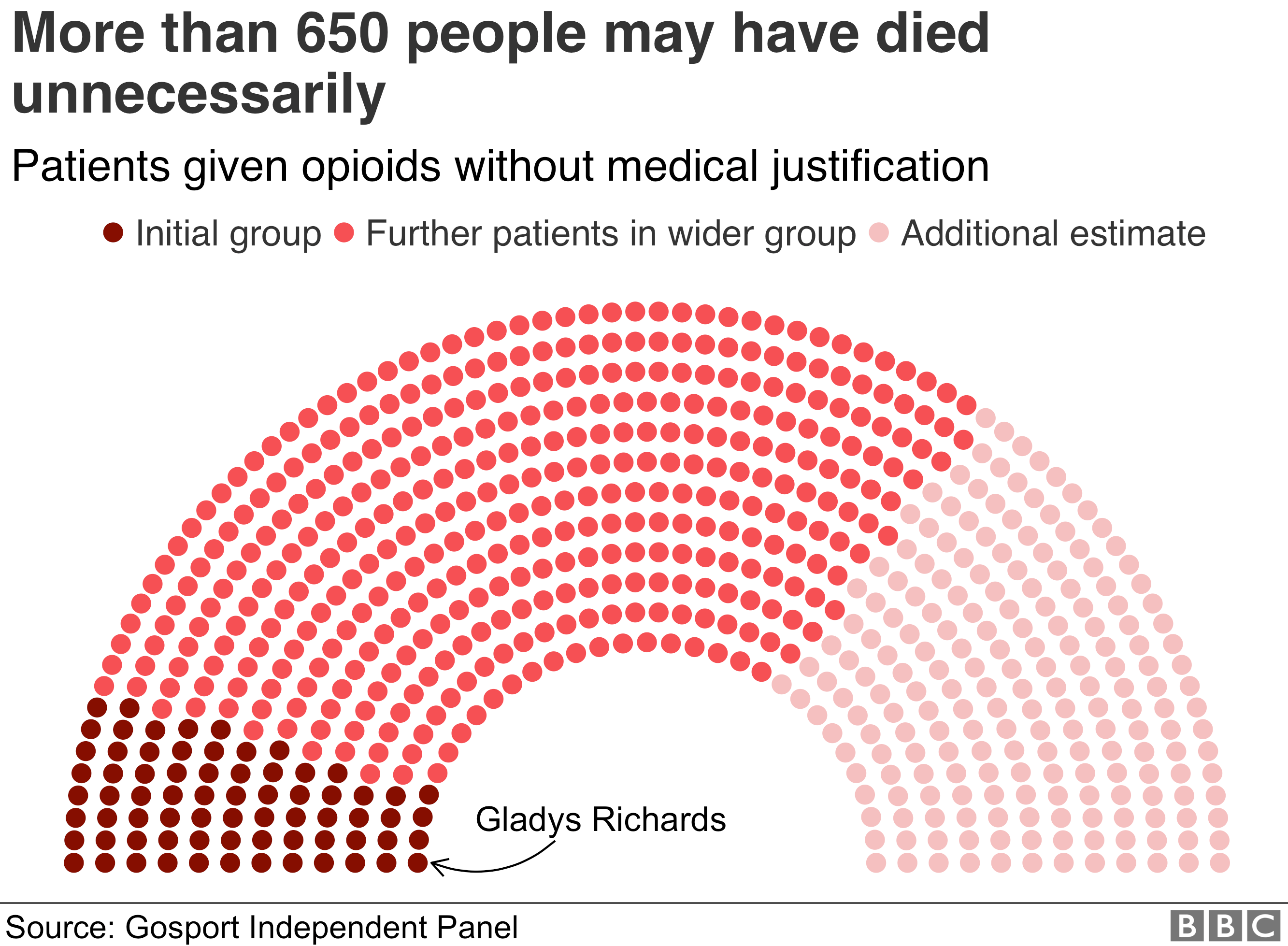 Chart showing the full scale of the opioid scandal