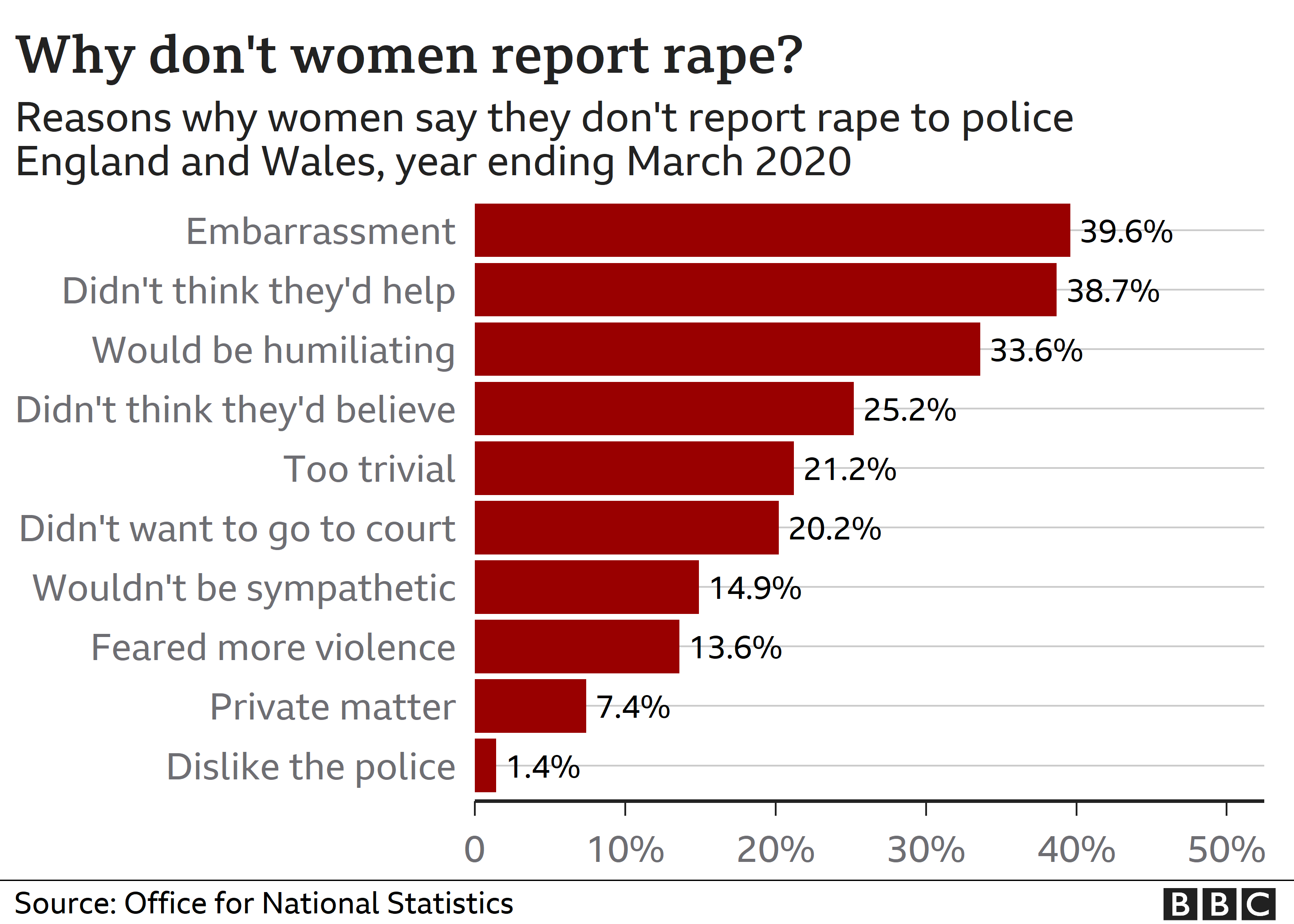 How Many Violent Attacks And Sexual Assaults On Women Are There Bbc News 6149