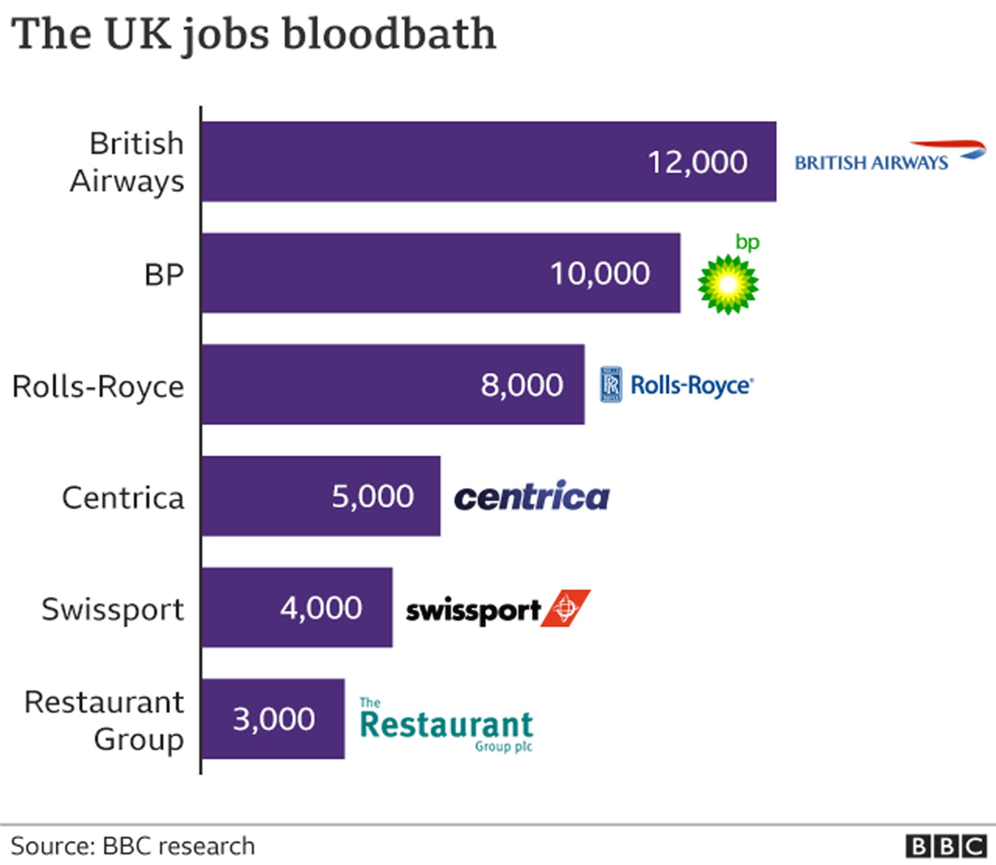 How Election Results Are Calculated And Reported - BBC News