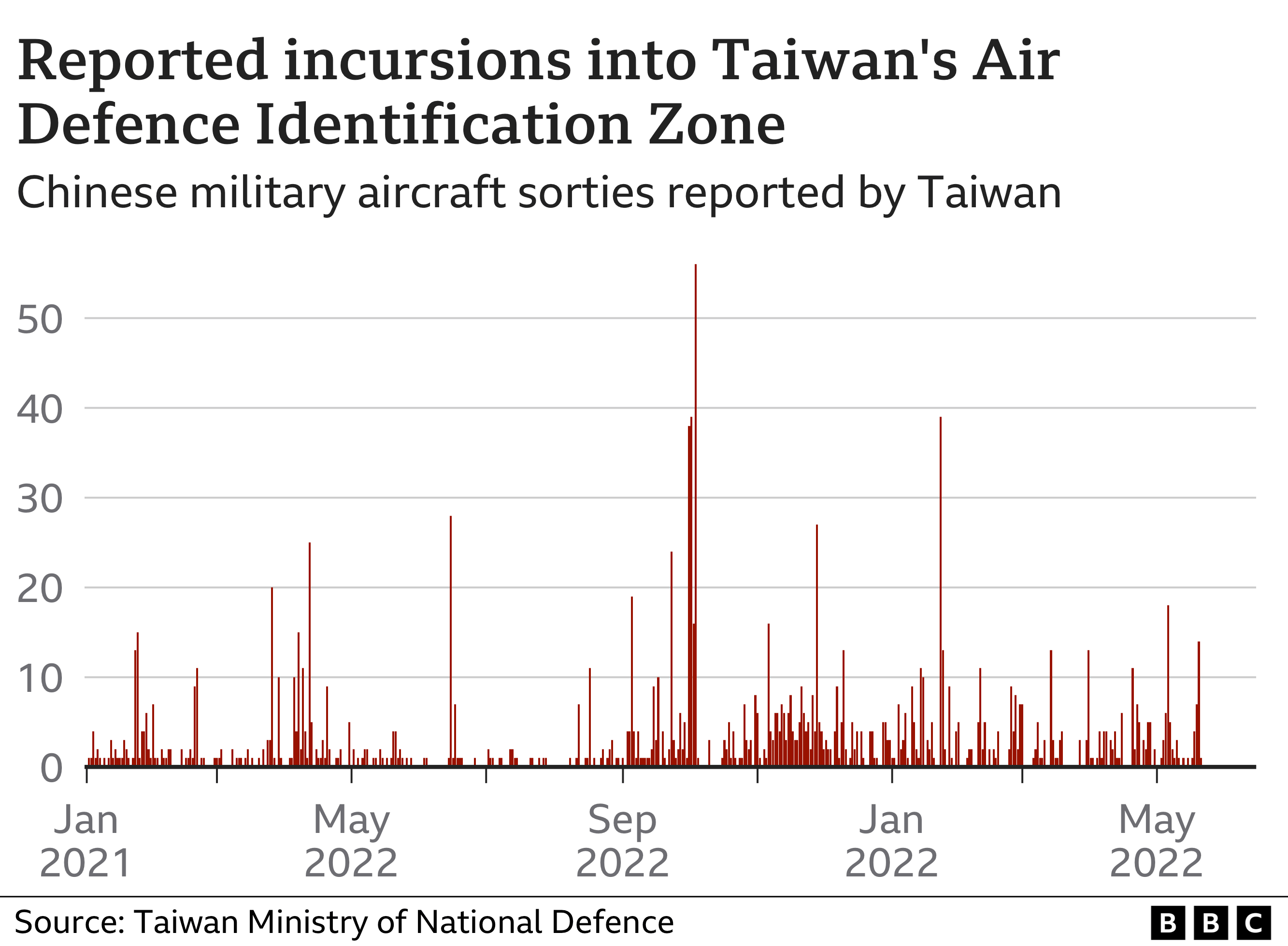 Graphic showing reported incursions into Taiwan's Air Defence Identification Zone. Updated 23 May 2022