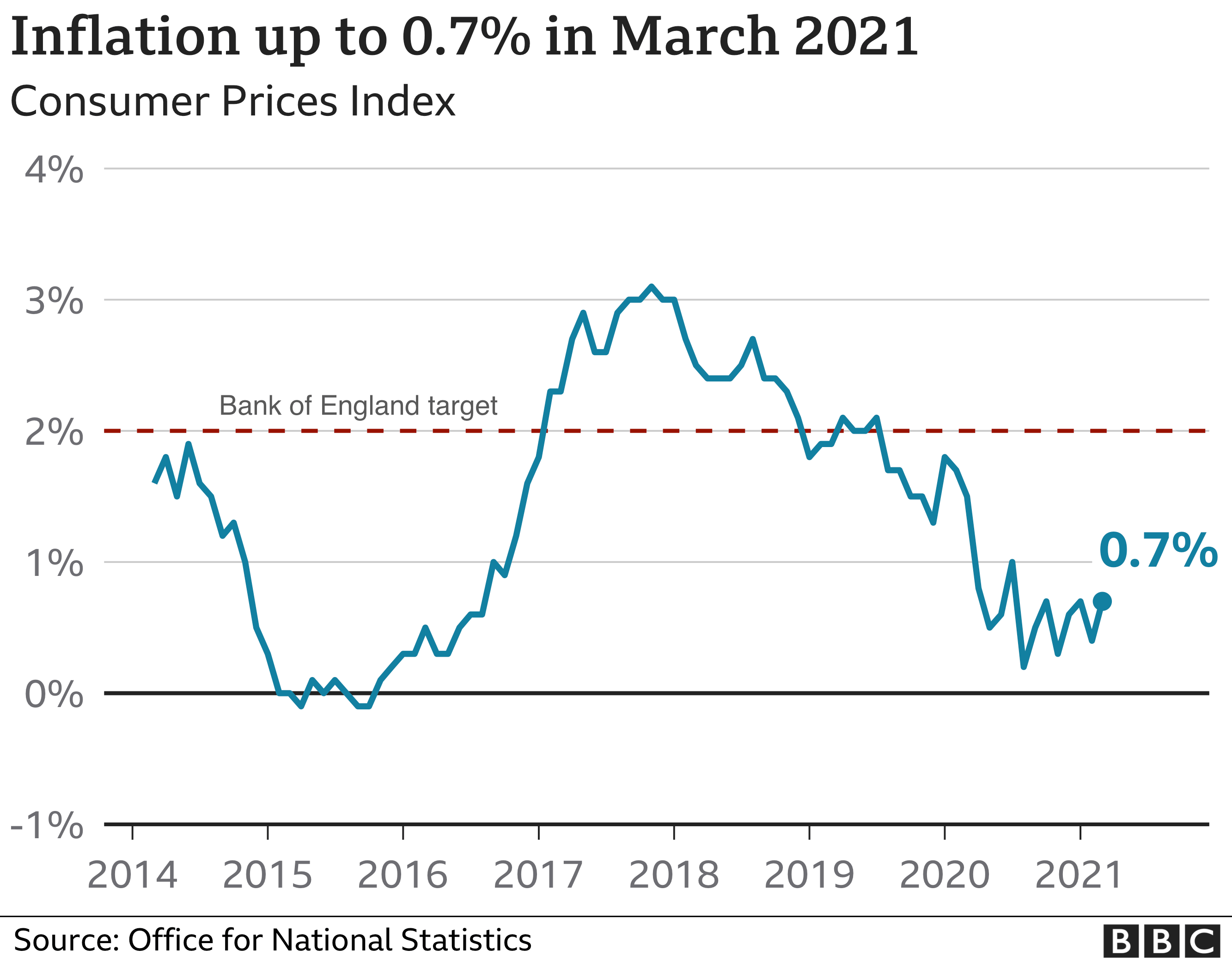 График мартовской инфляции