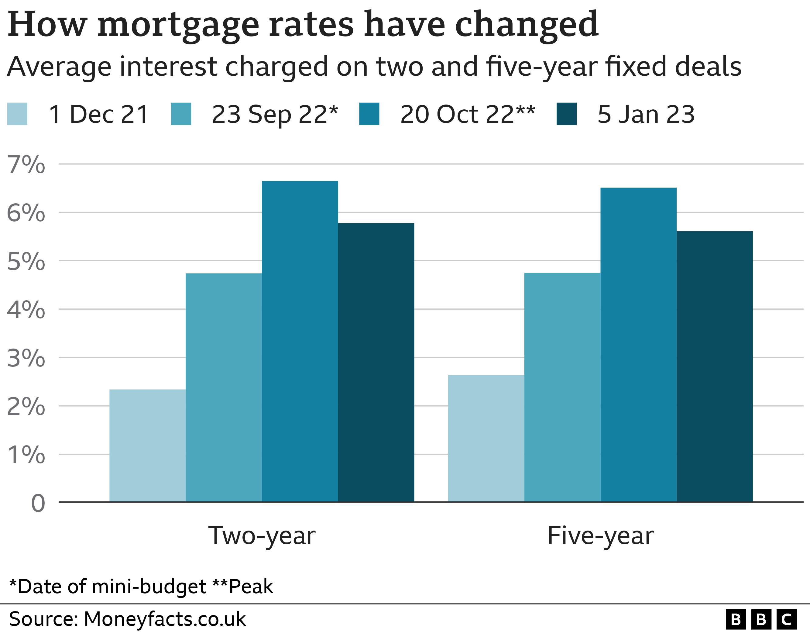 Mortgage rate graphic