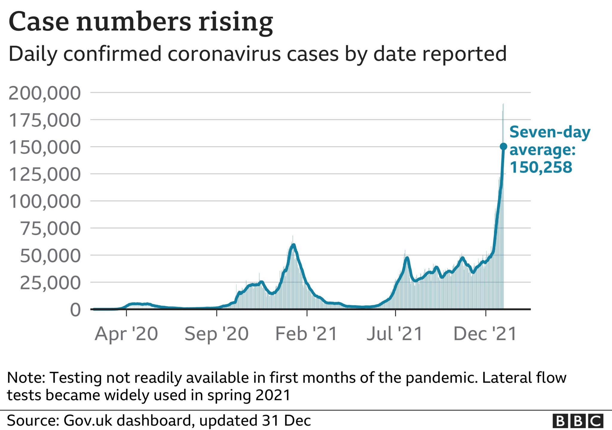 Covid UK cases reach record again as PM urges New Year's Eve caution