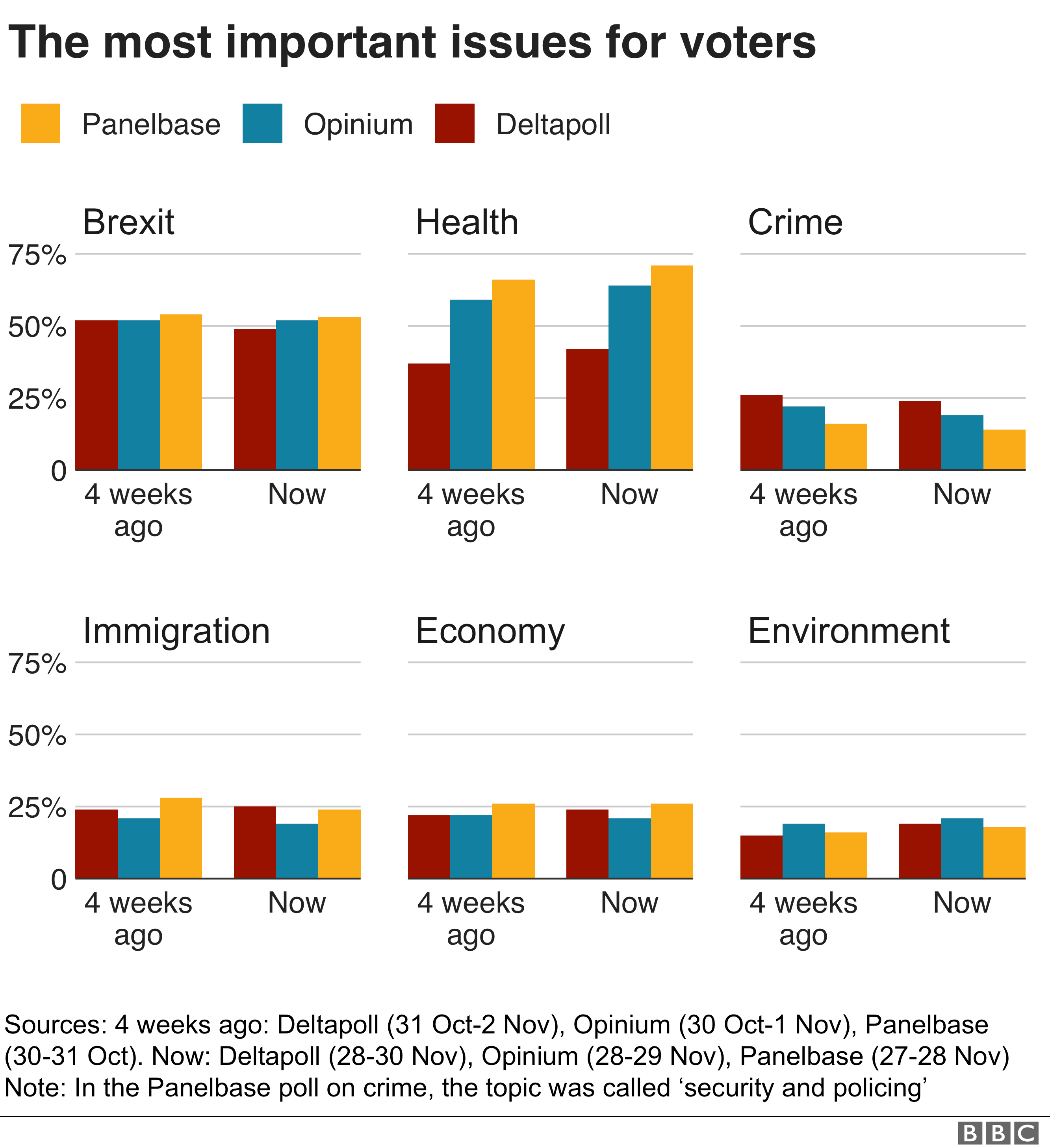 Bar charts of the most important issues for voters