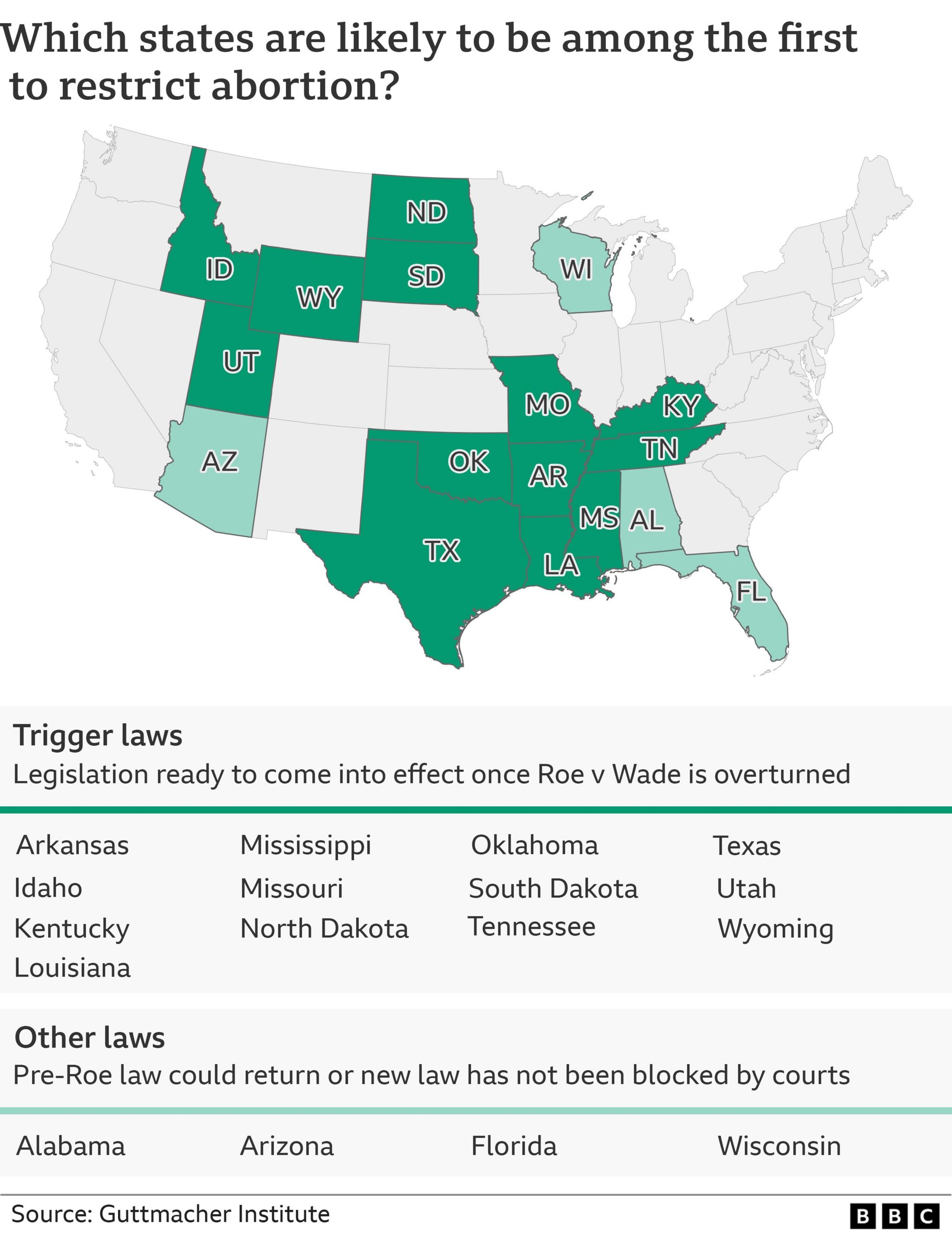 A map shows which states have legislation prepared to affect abortion in the event of Roe v Wade being overturned