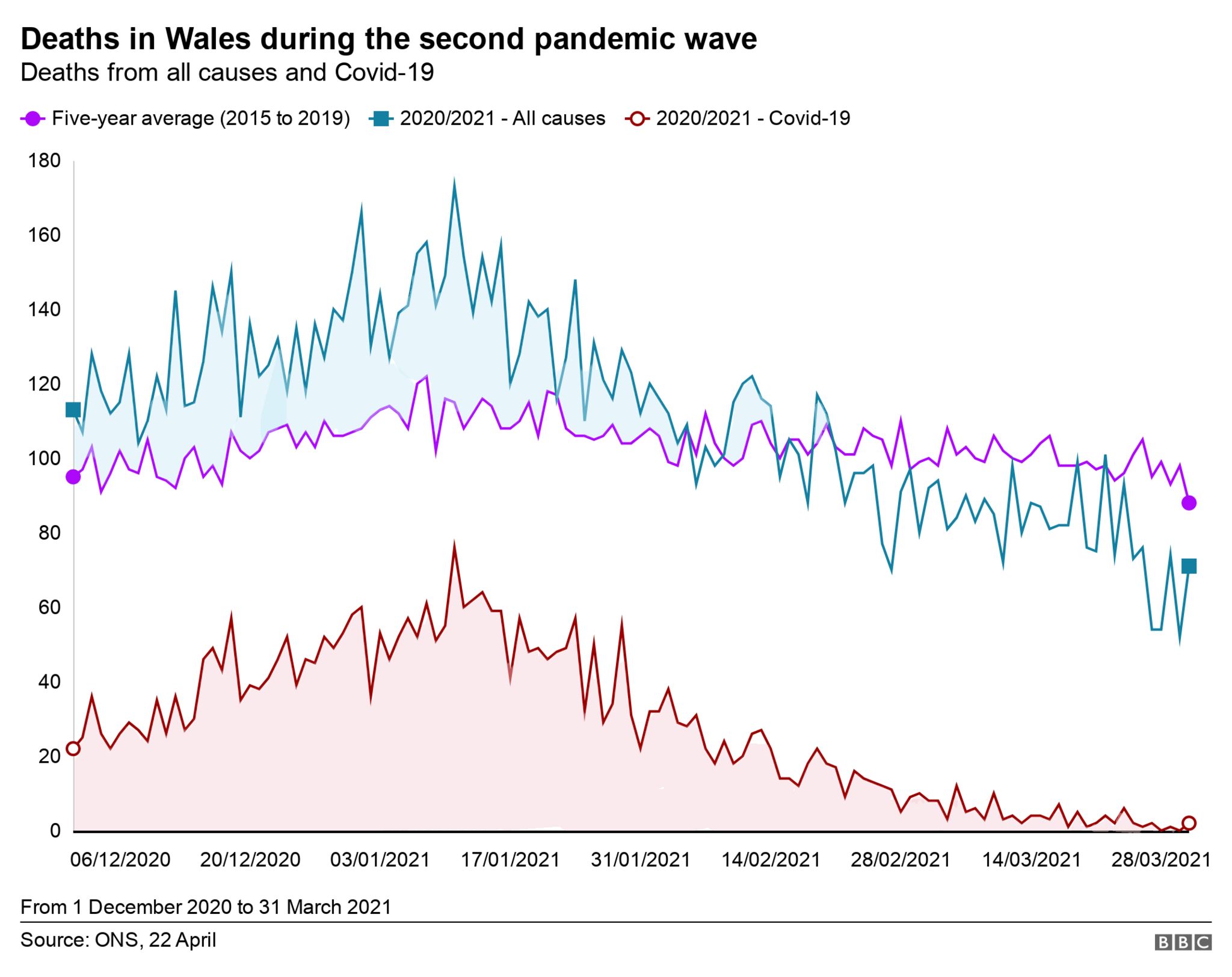 Covid In Wales What Do The Stats Tell Us Bbc News