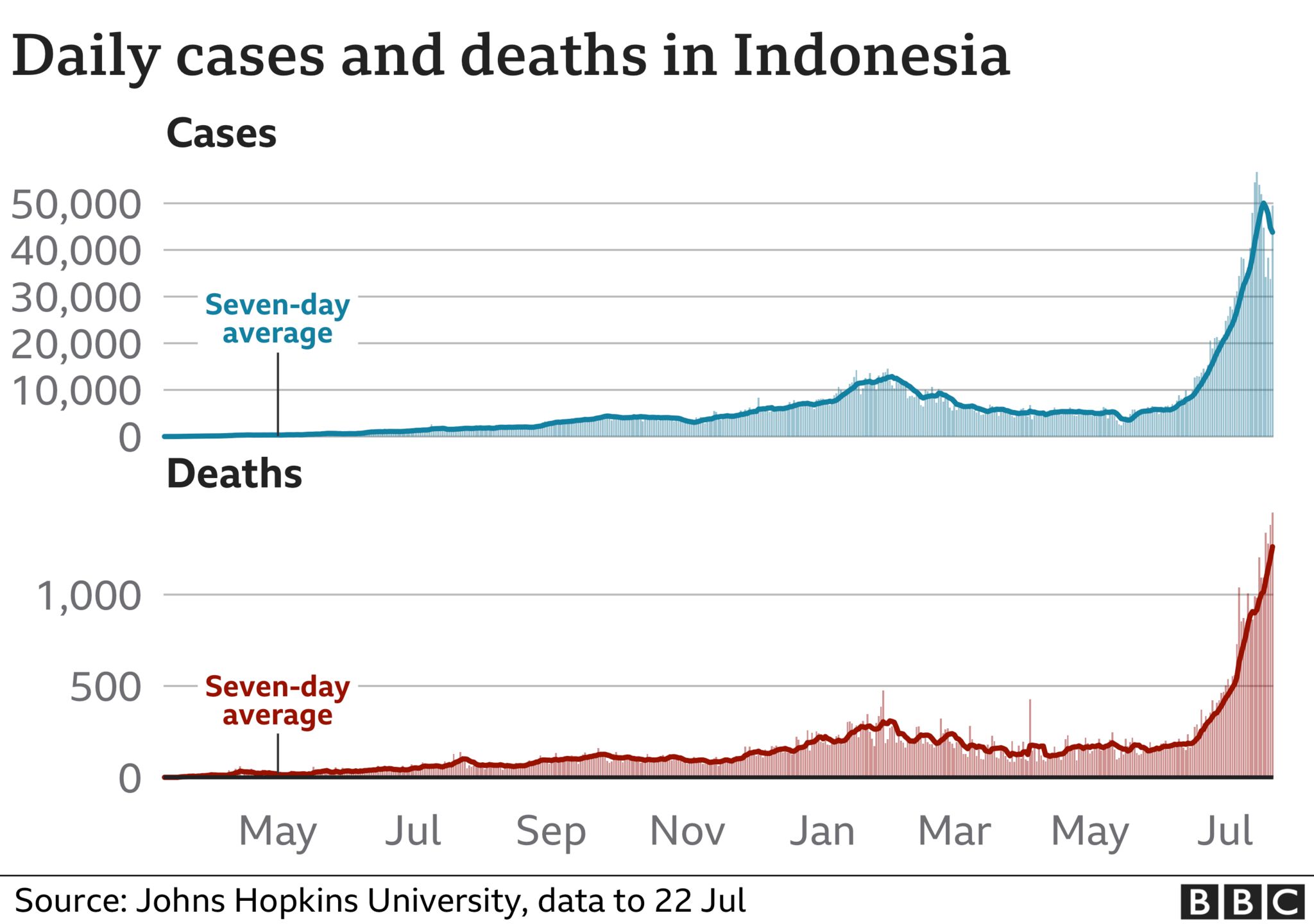 Indonesia vaccination rate