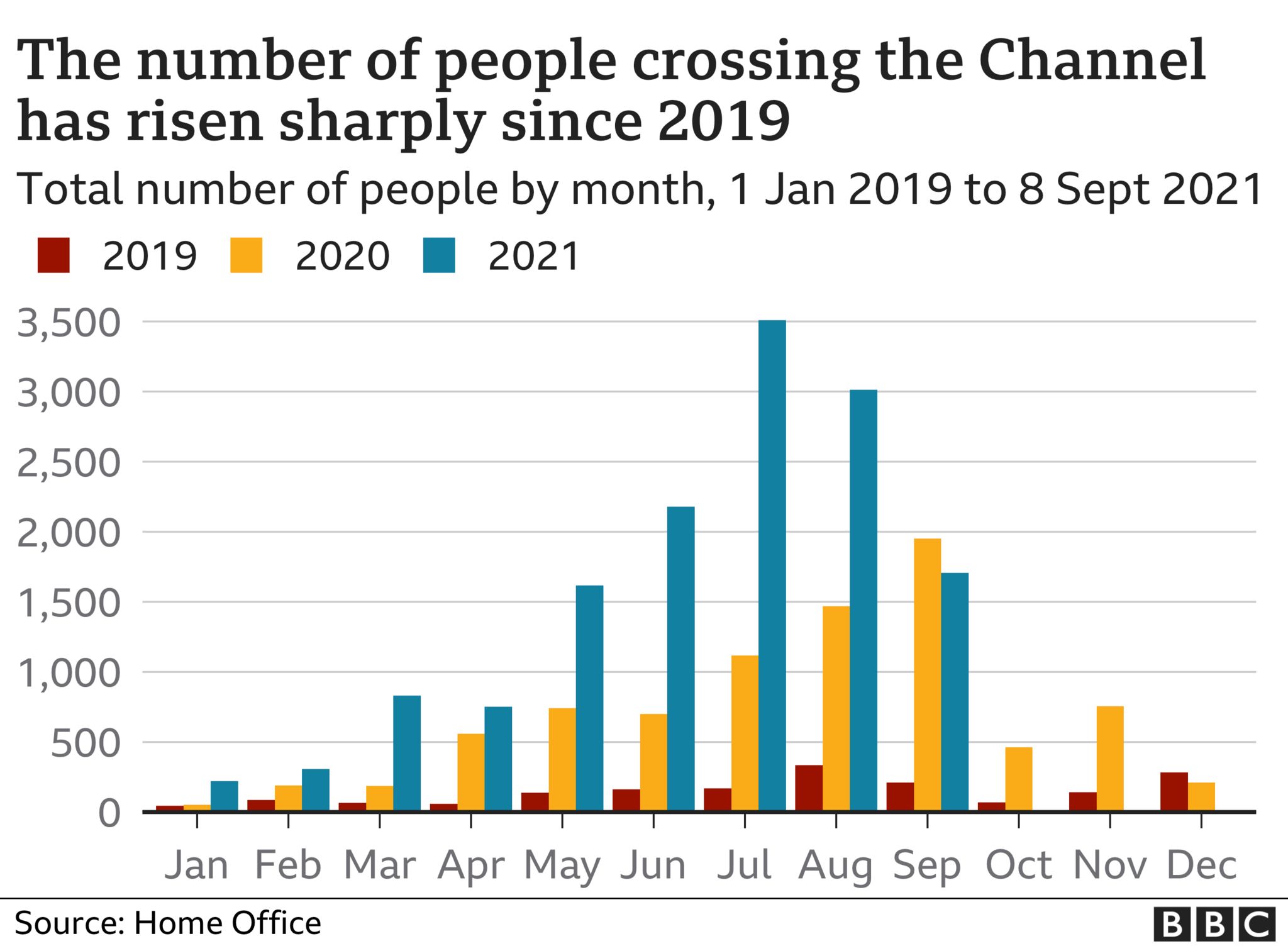 Migrant Crossings What Happens To Migrants Who Reach The Uk c News