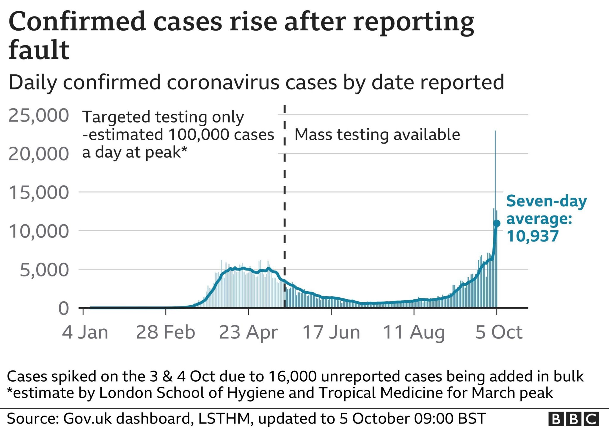 Covid19 More test and trace problems, and a rather unusual mask BBC