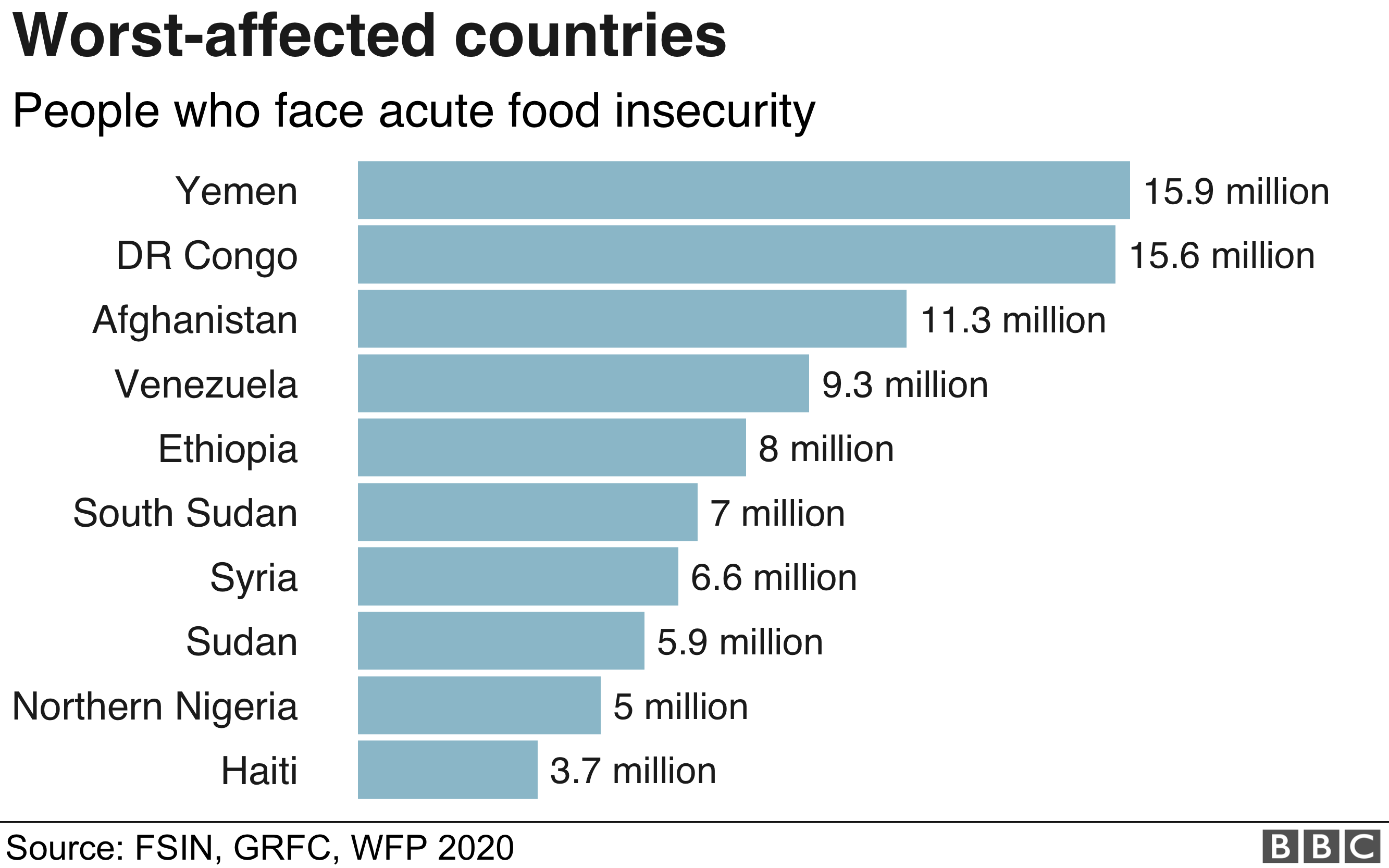Chart showing worst-affected countries