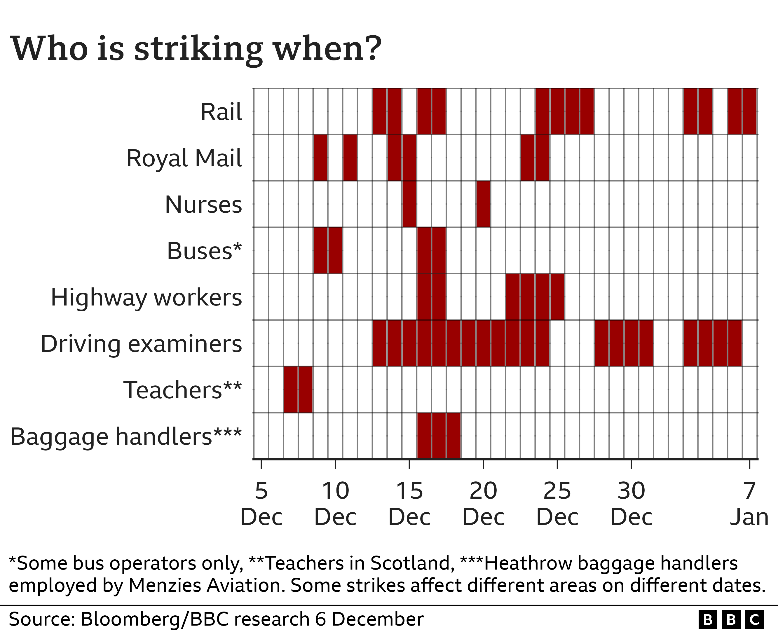 Strike action graphic