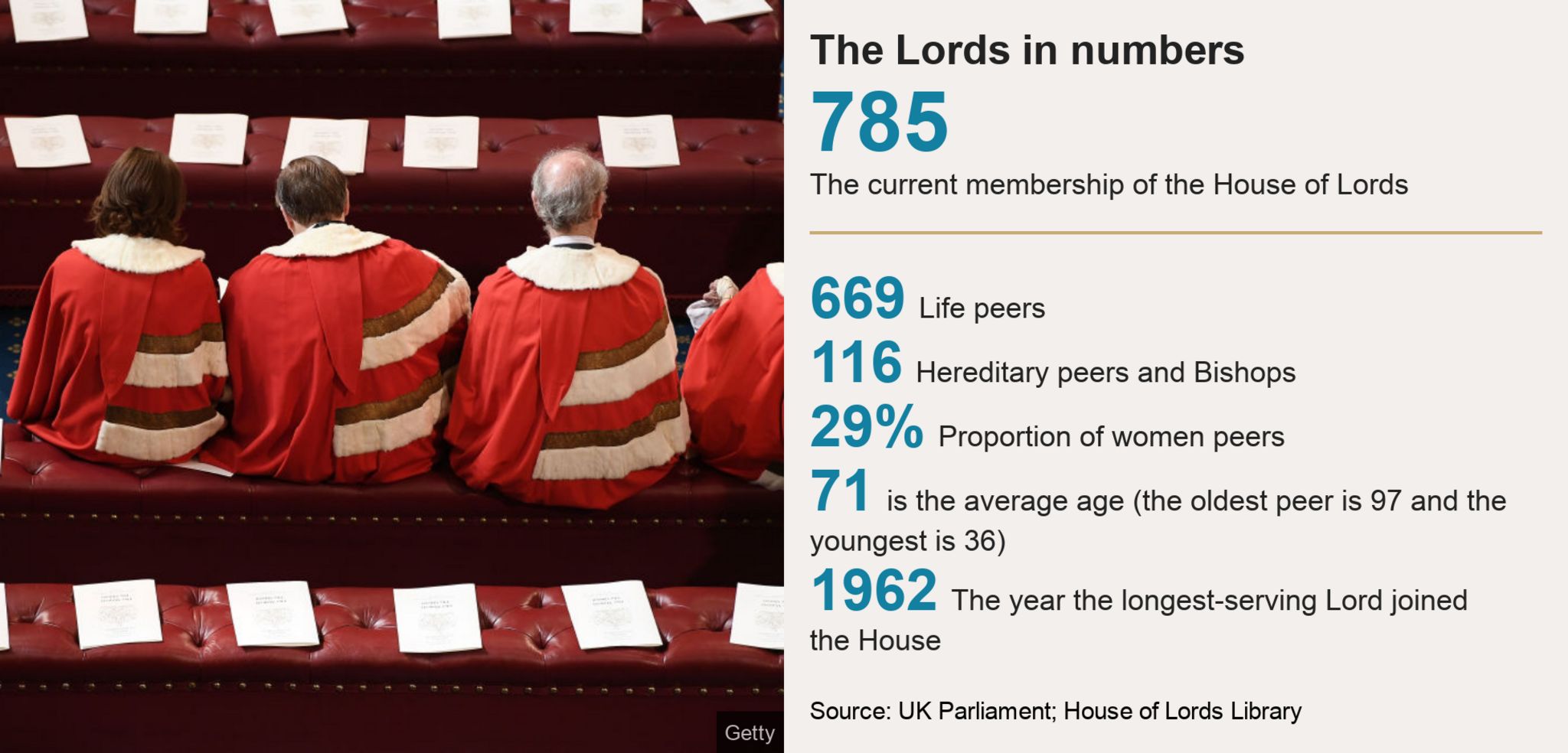 House Of Lords What Is It And What Could Labour Replace It With BBC News