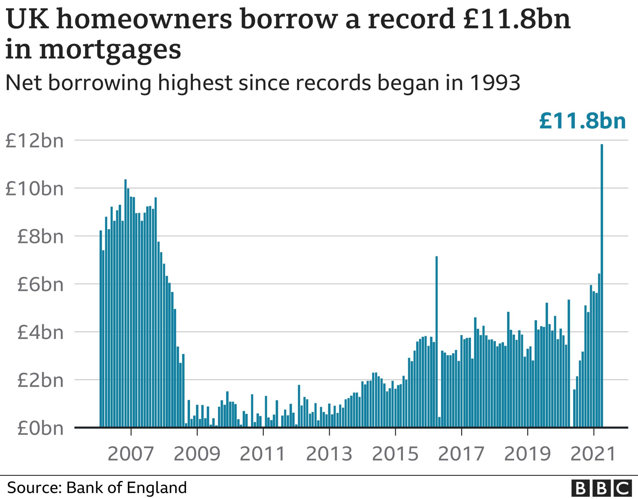 Mortgage lending since 1993