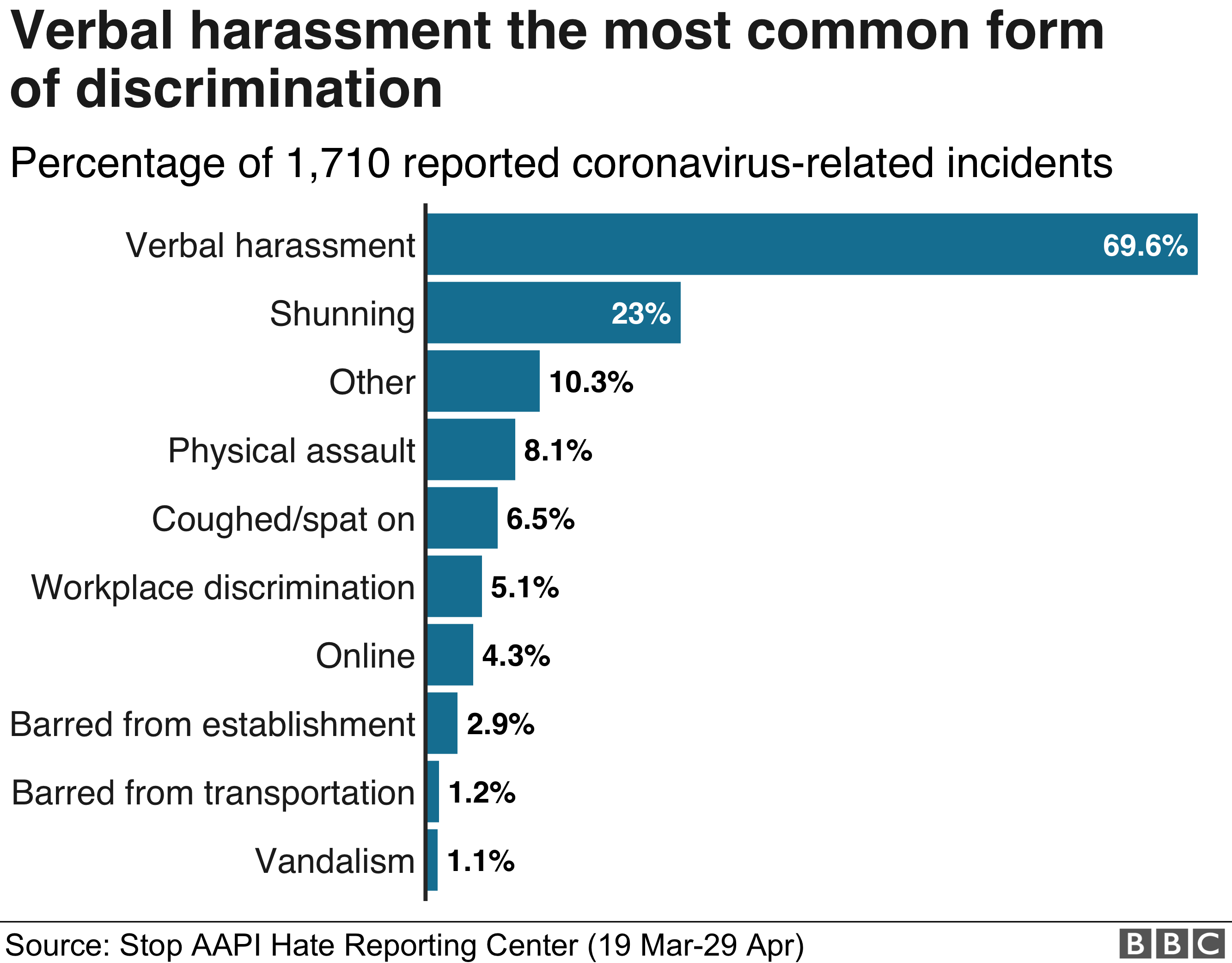 coronavirus-what-attacks-on-asians-reveal-about-american-identity