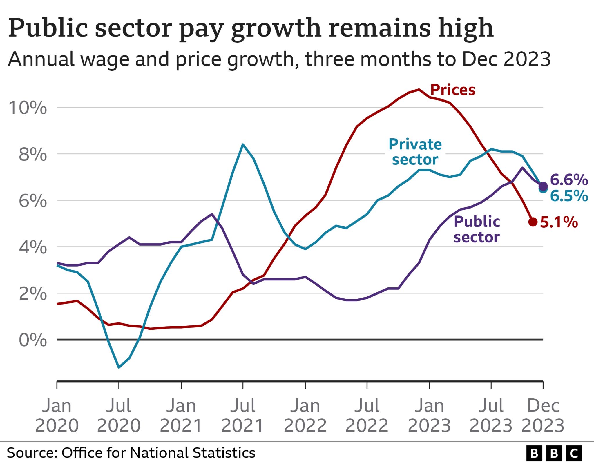 Wages and inflation chart