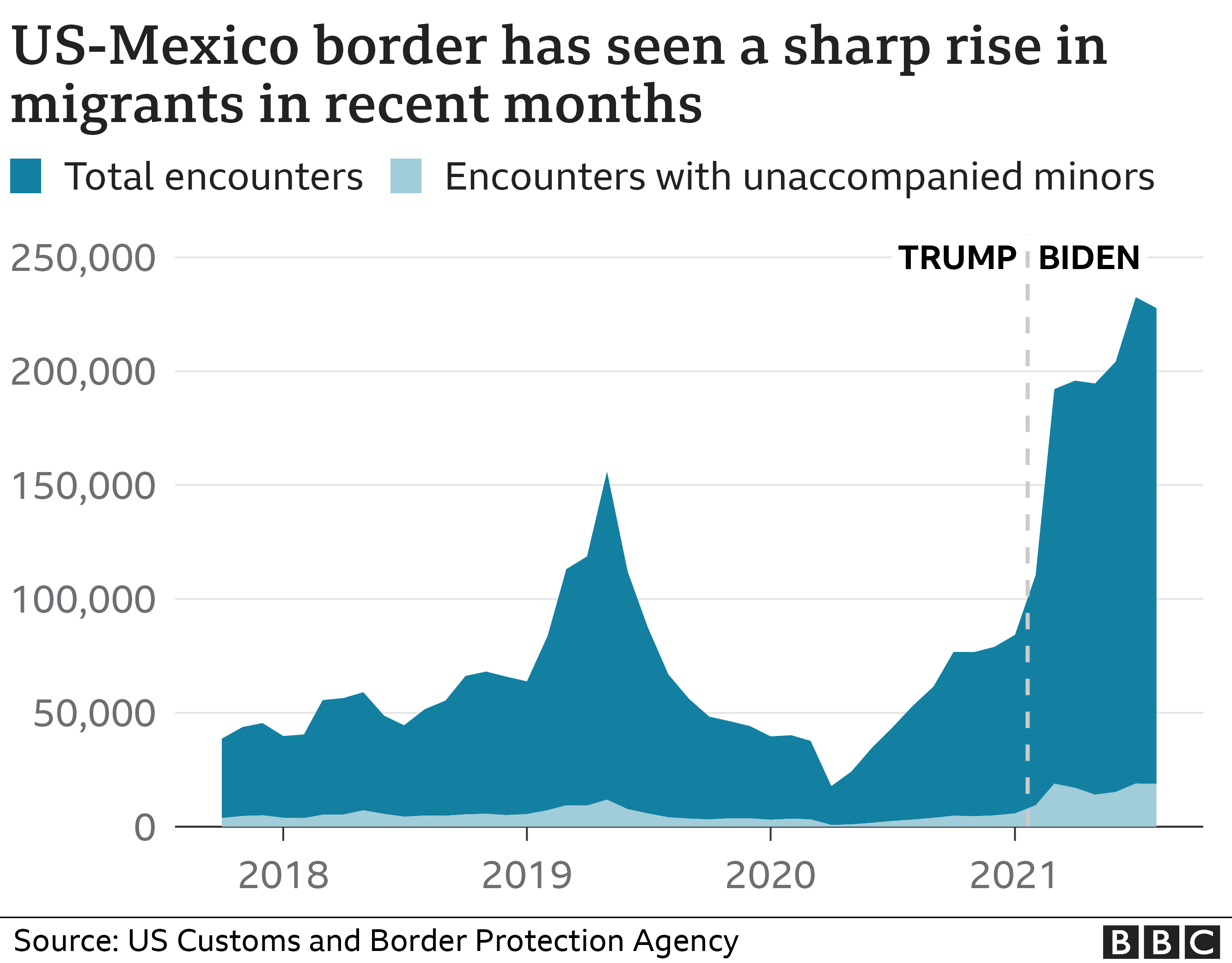 US-Mexico border crossing graphic