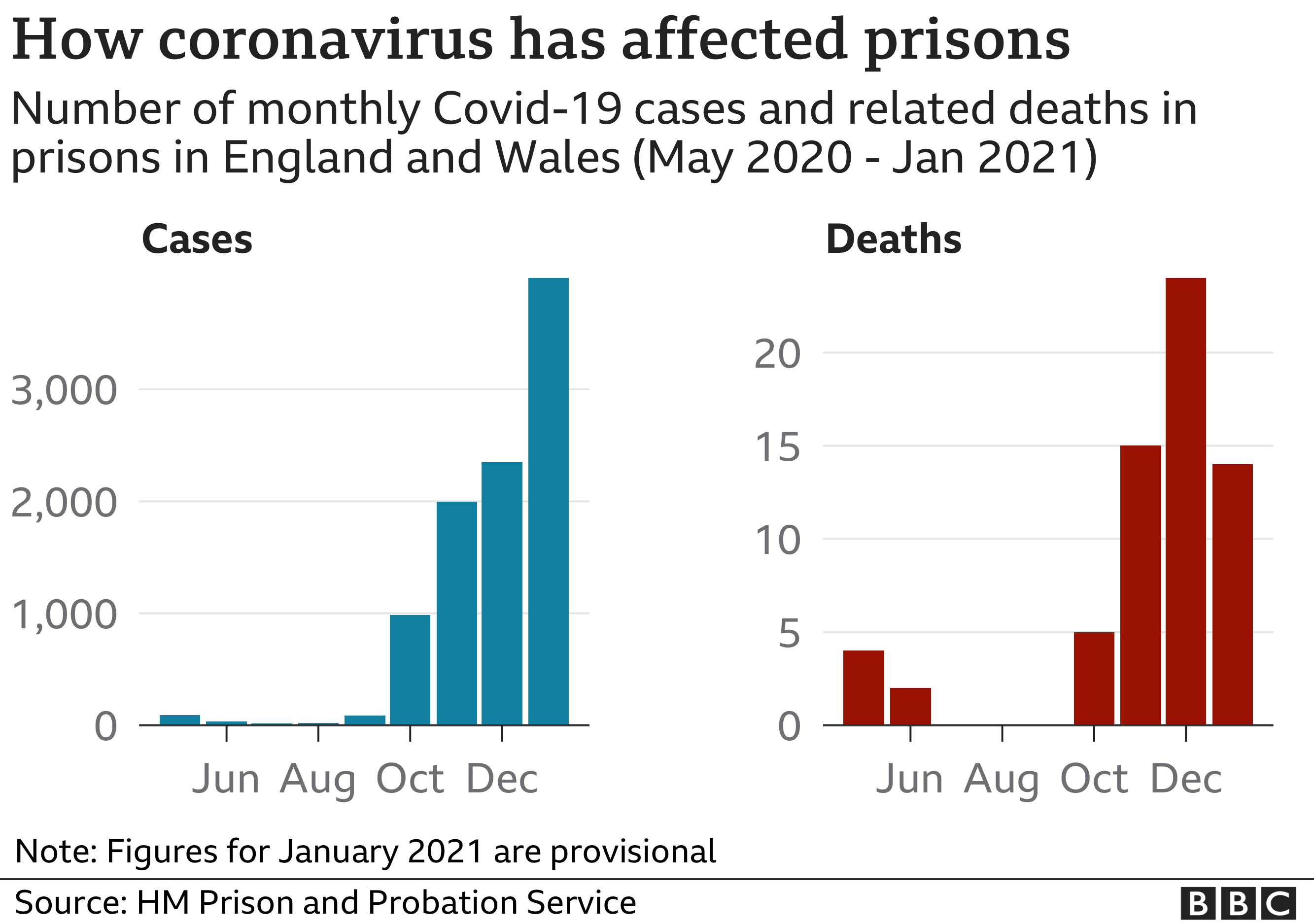 Coronavirus in prisons graphic
