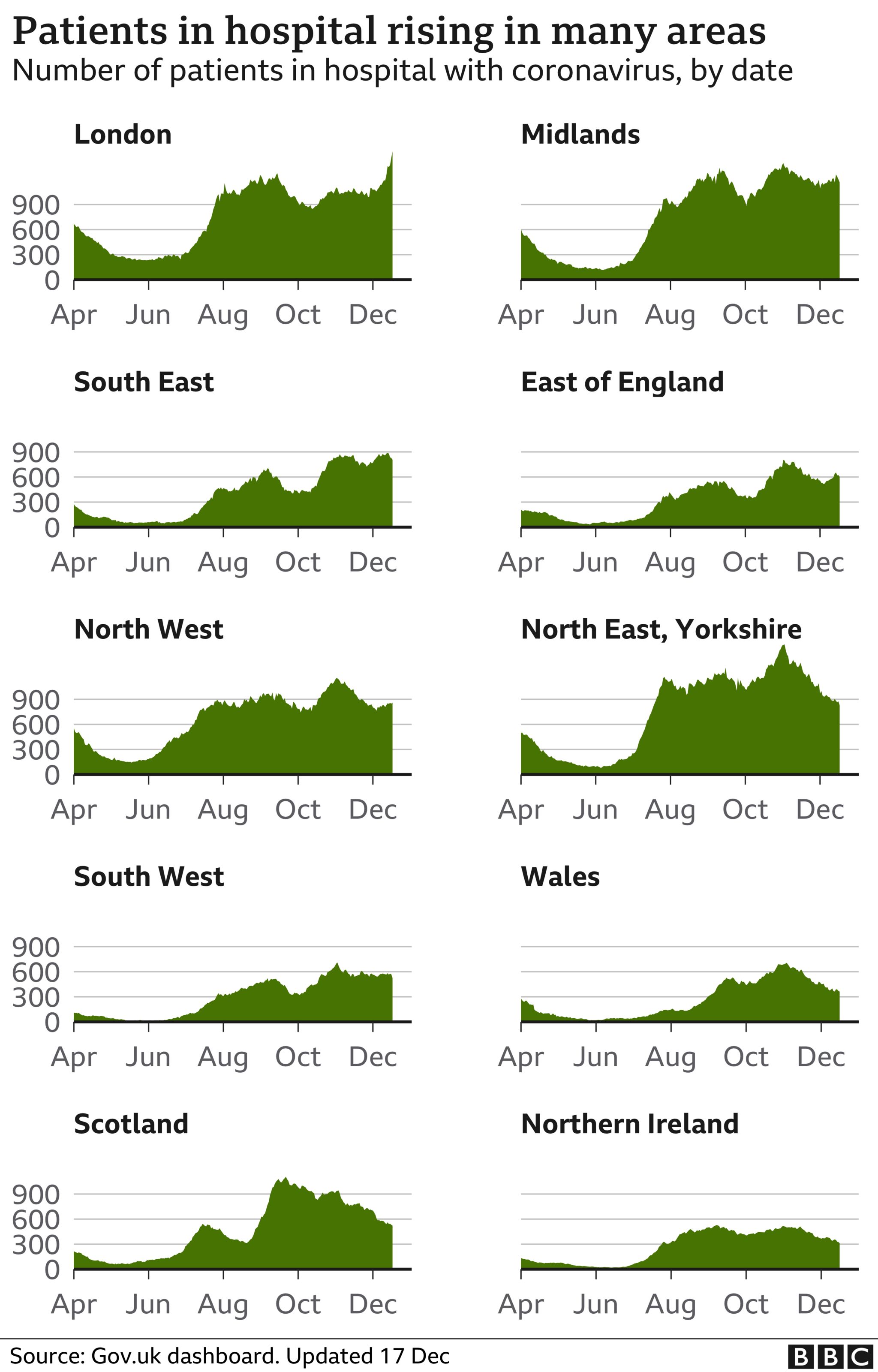 Covid hospital admissions chart