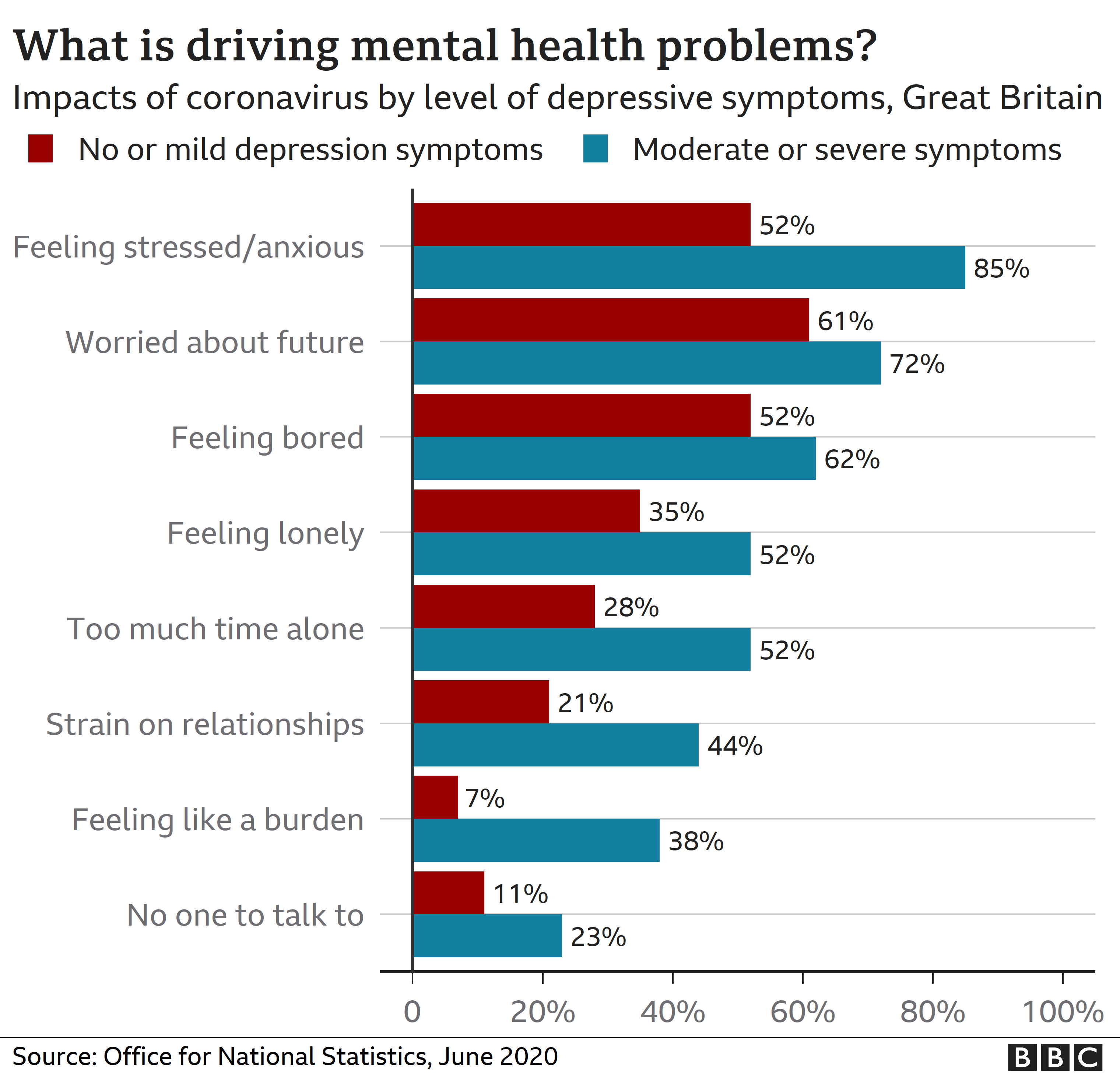 impact of covid 19 on mental health research paper pdf