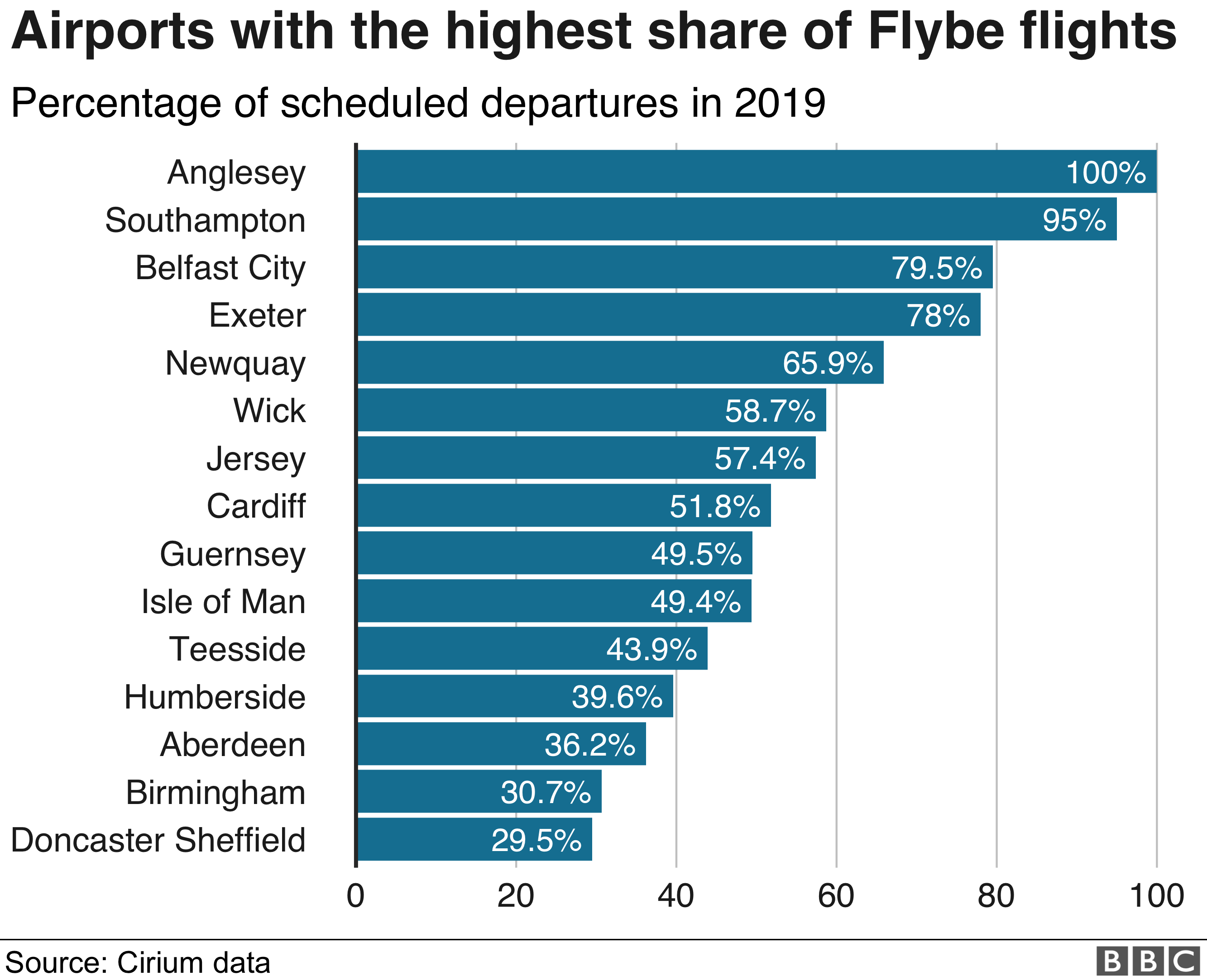 Flybe flight share