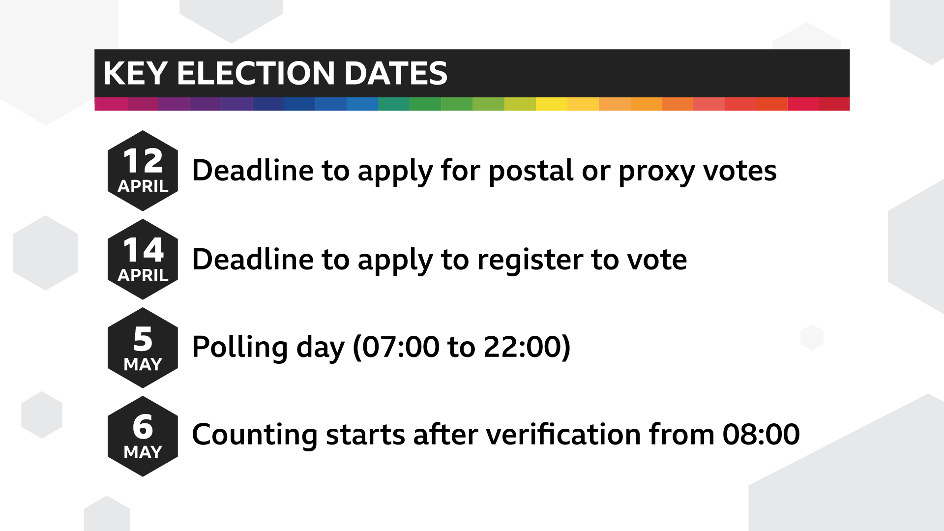 Election Dates