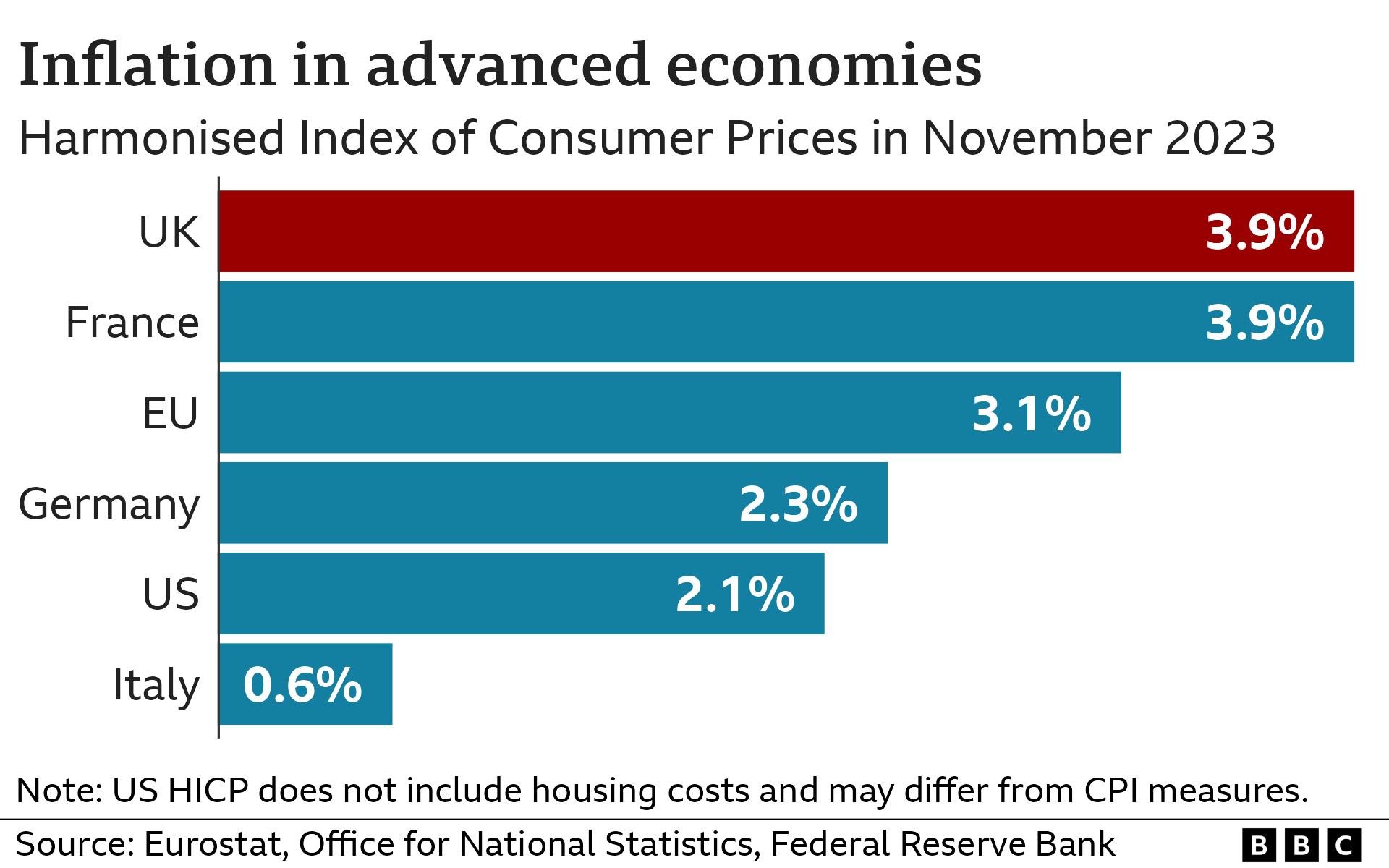 Graphic showing inflation in advanced economies