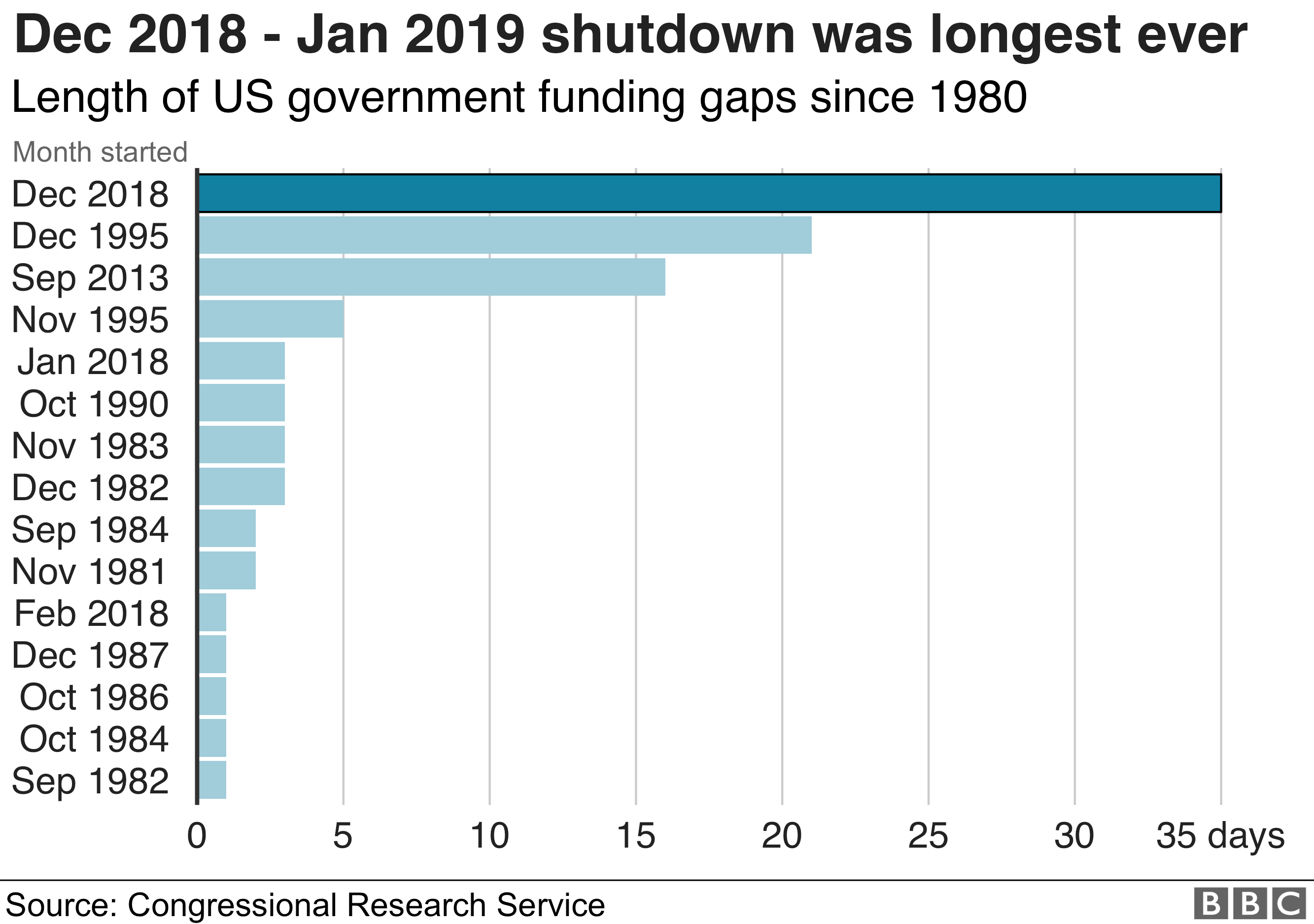 Us Government Shutdown 2024 Bbc Lilli Paulina