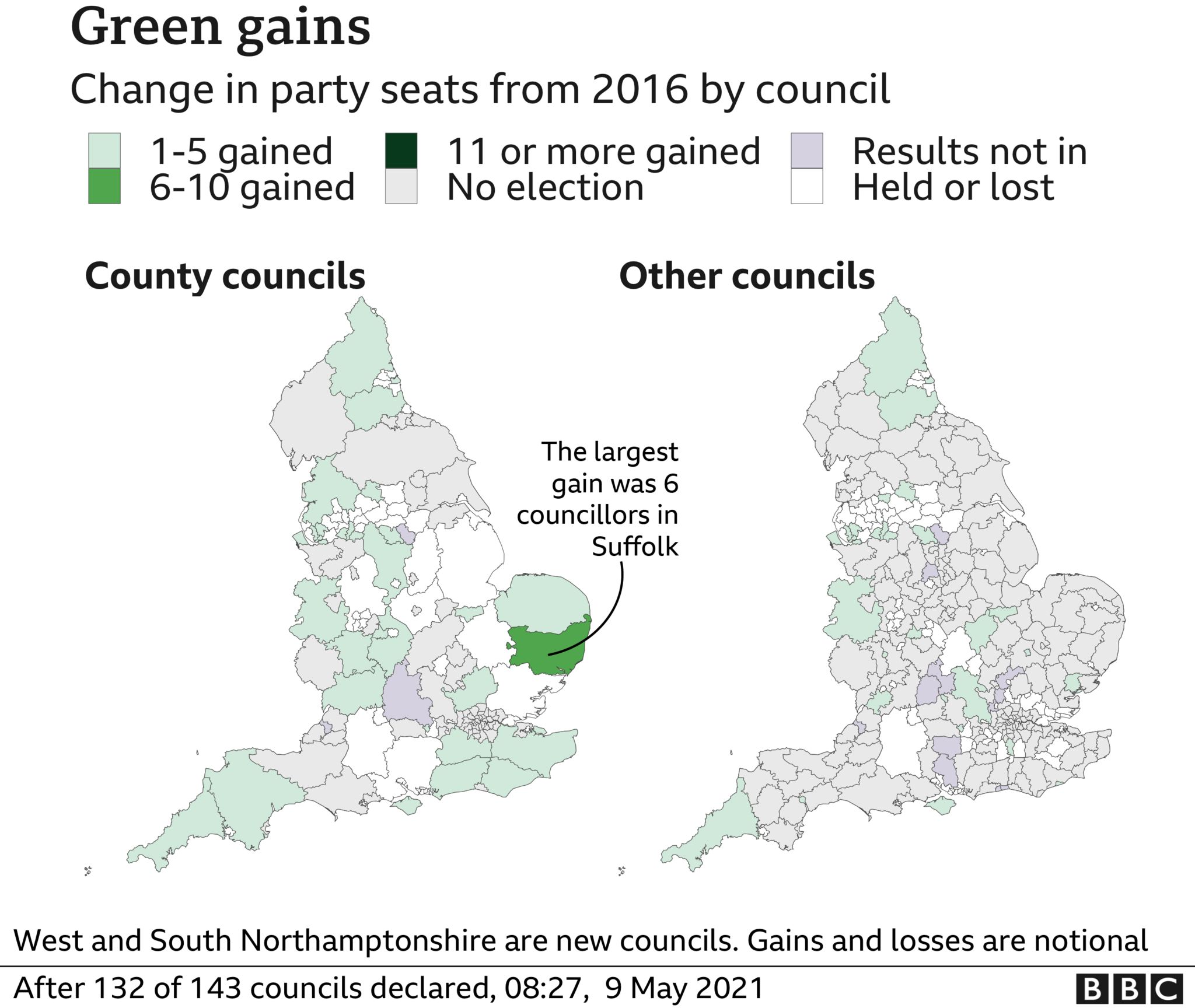 Chart showing change in party seats from 2016 by council