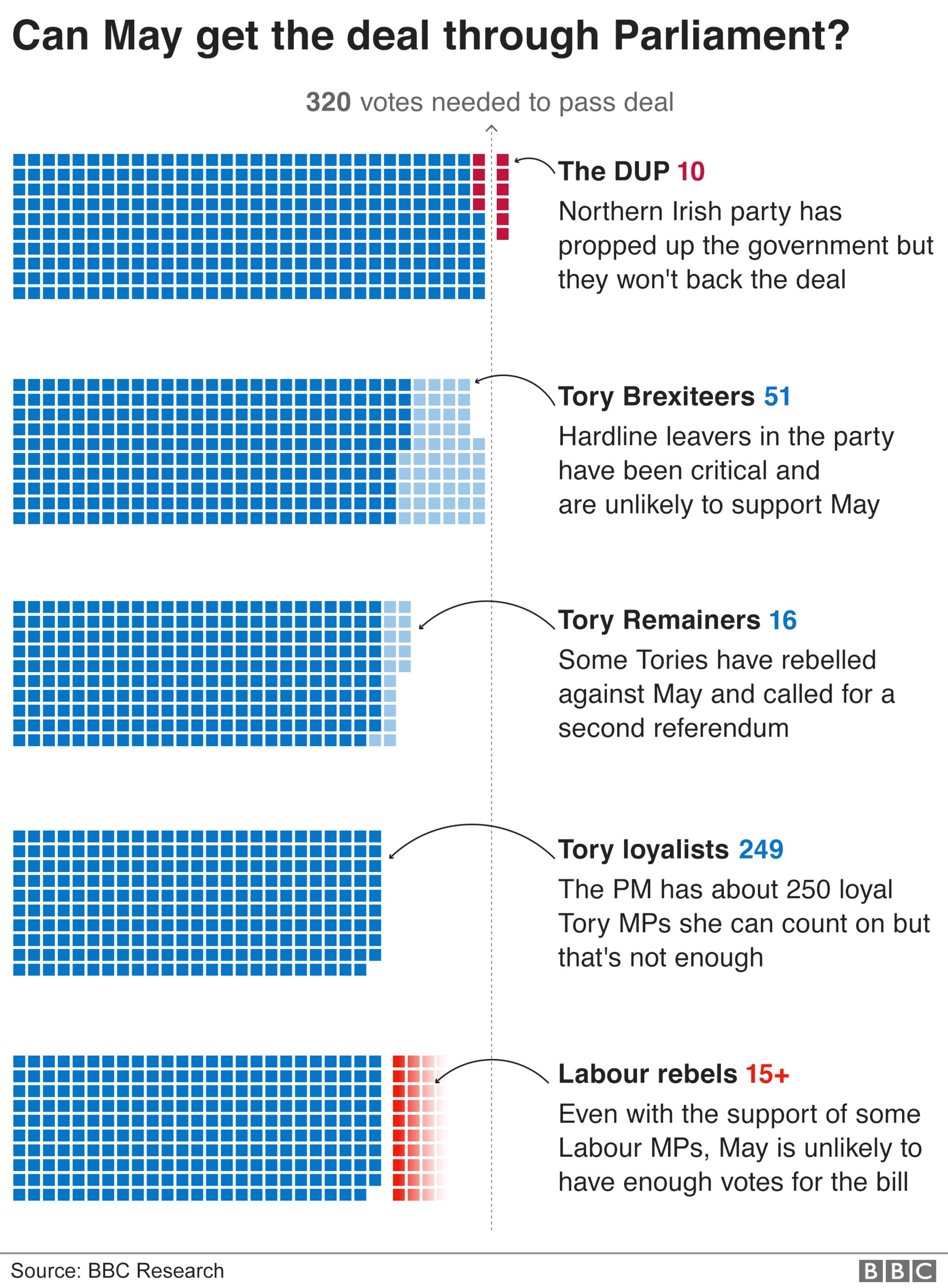 Graphic showing Commons arithmetic