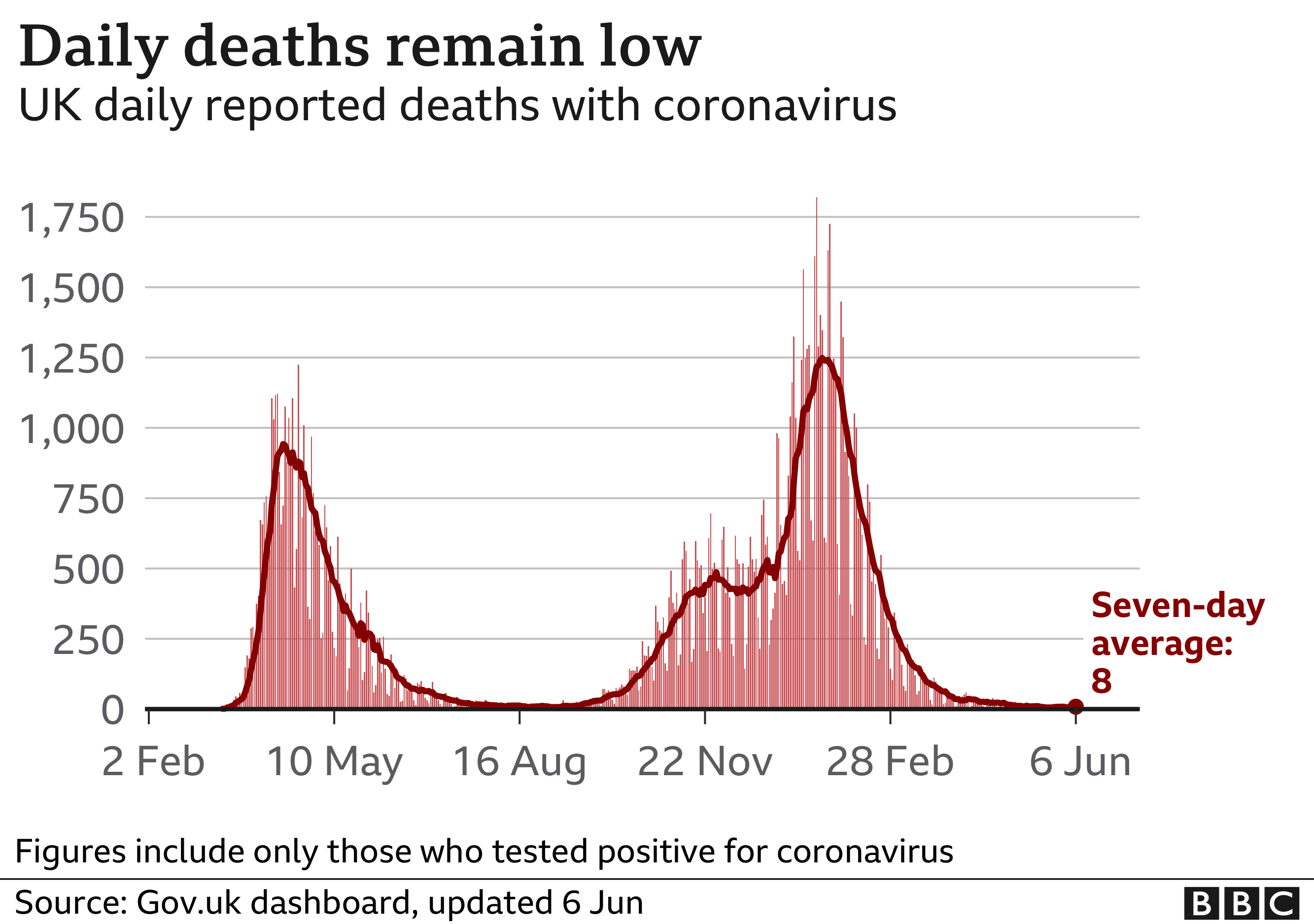 Covid19 Could a third wave change 21 June plans in England? BBC News